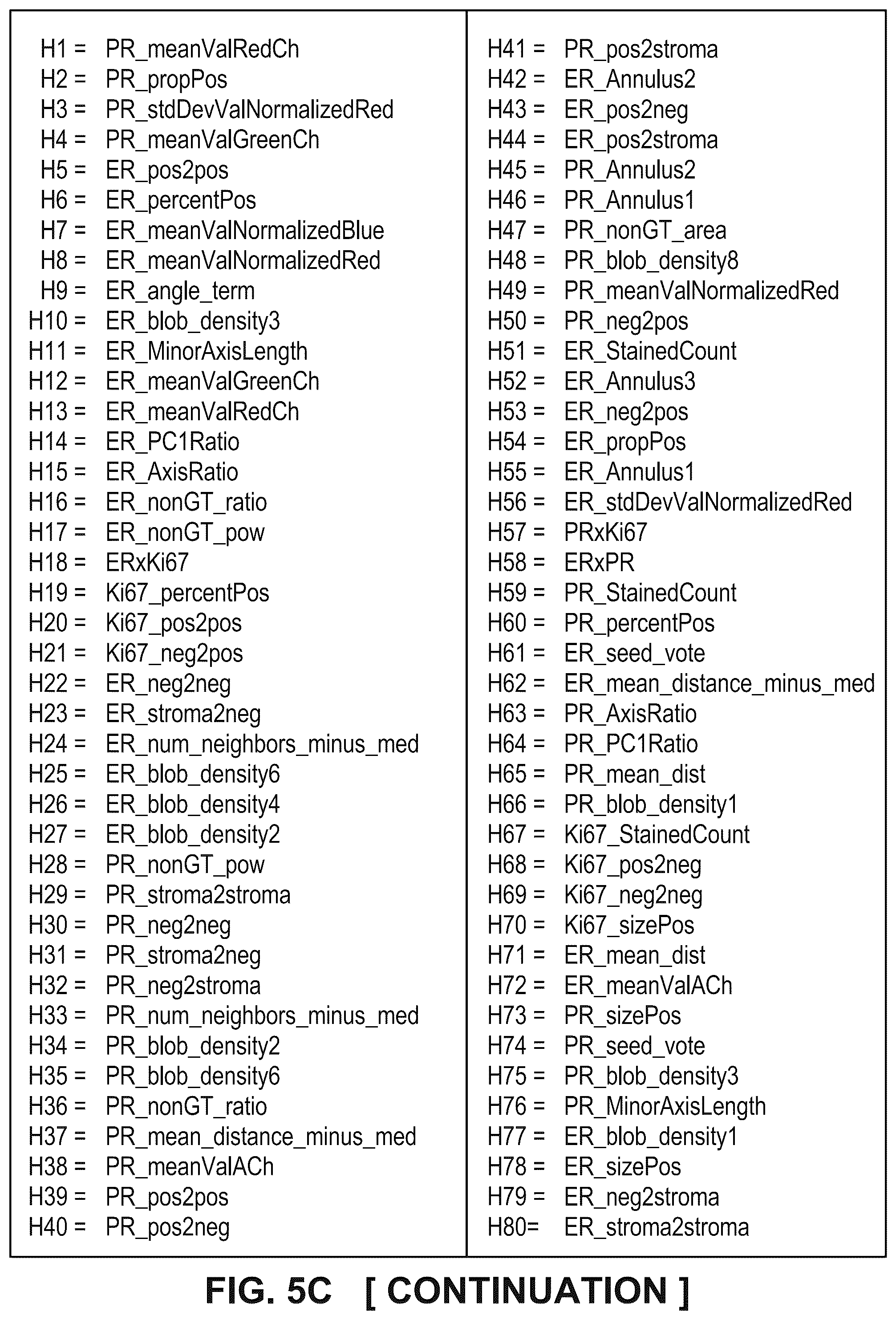 Patent US12100146 Figure 11 – Assessing risk of breast cancer recurrence