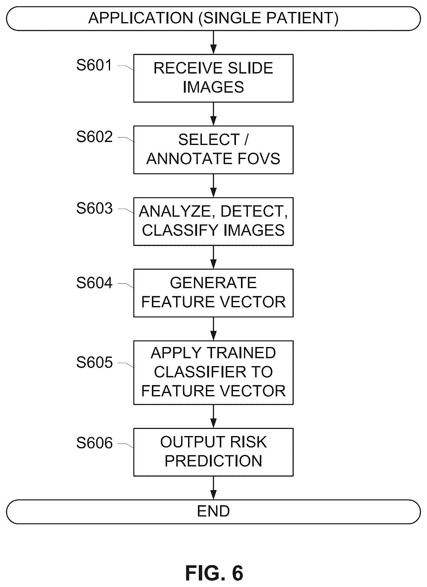 Patent US12100146 Figure 12 – Assessing risk of breast cancer recurrence