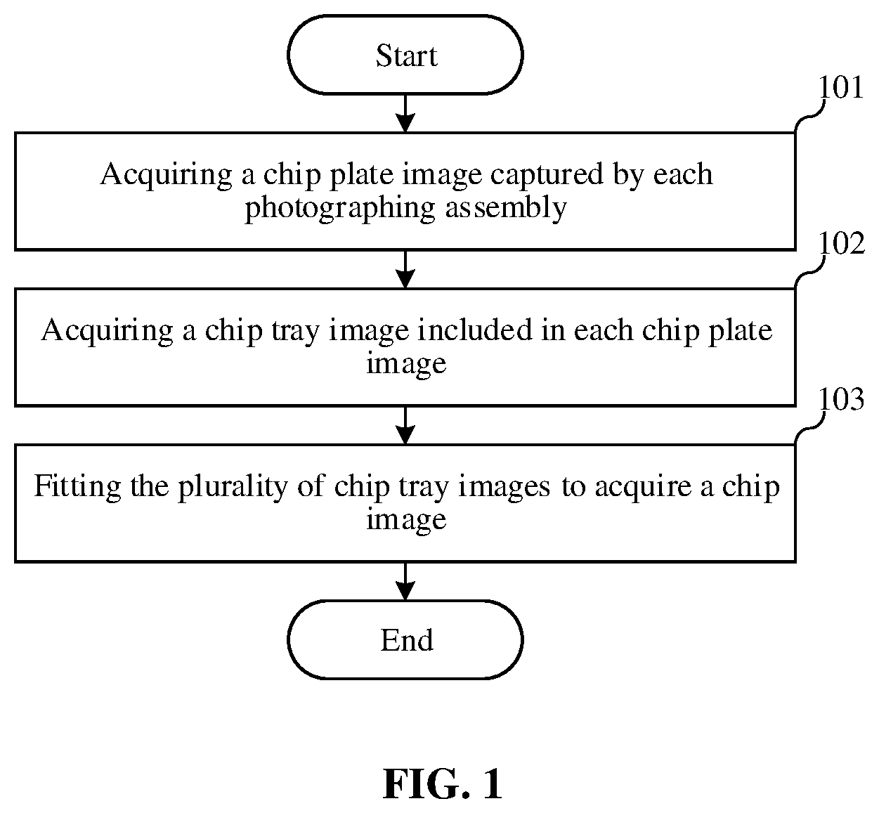 Patent US12100147 — Method for fitting image — Figure 1