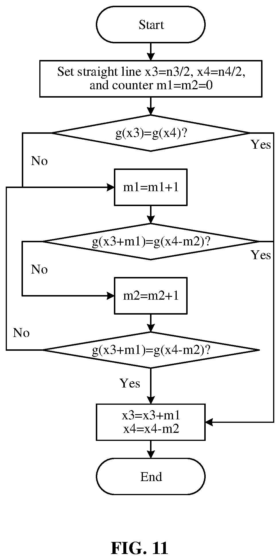 Patent US12100147 Figure 11 – Method for fitting image