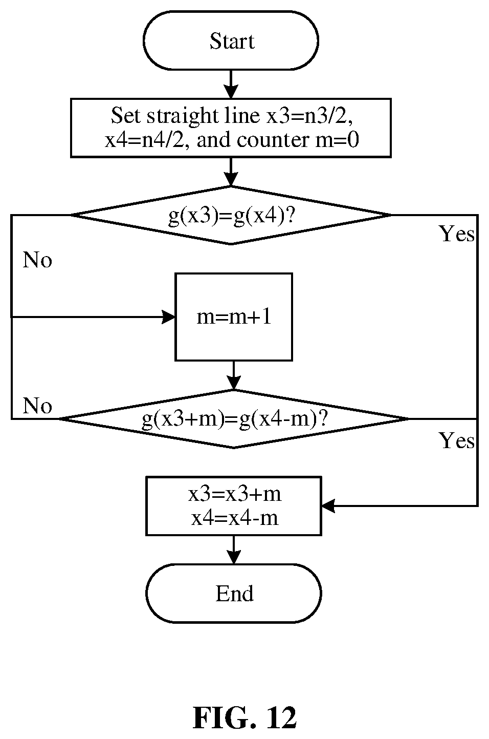 Patent US12100147 Figure 12 – Method for fitting image