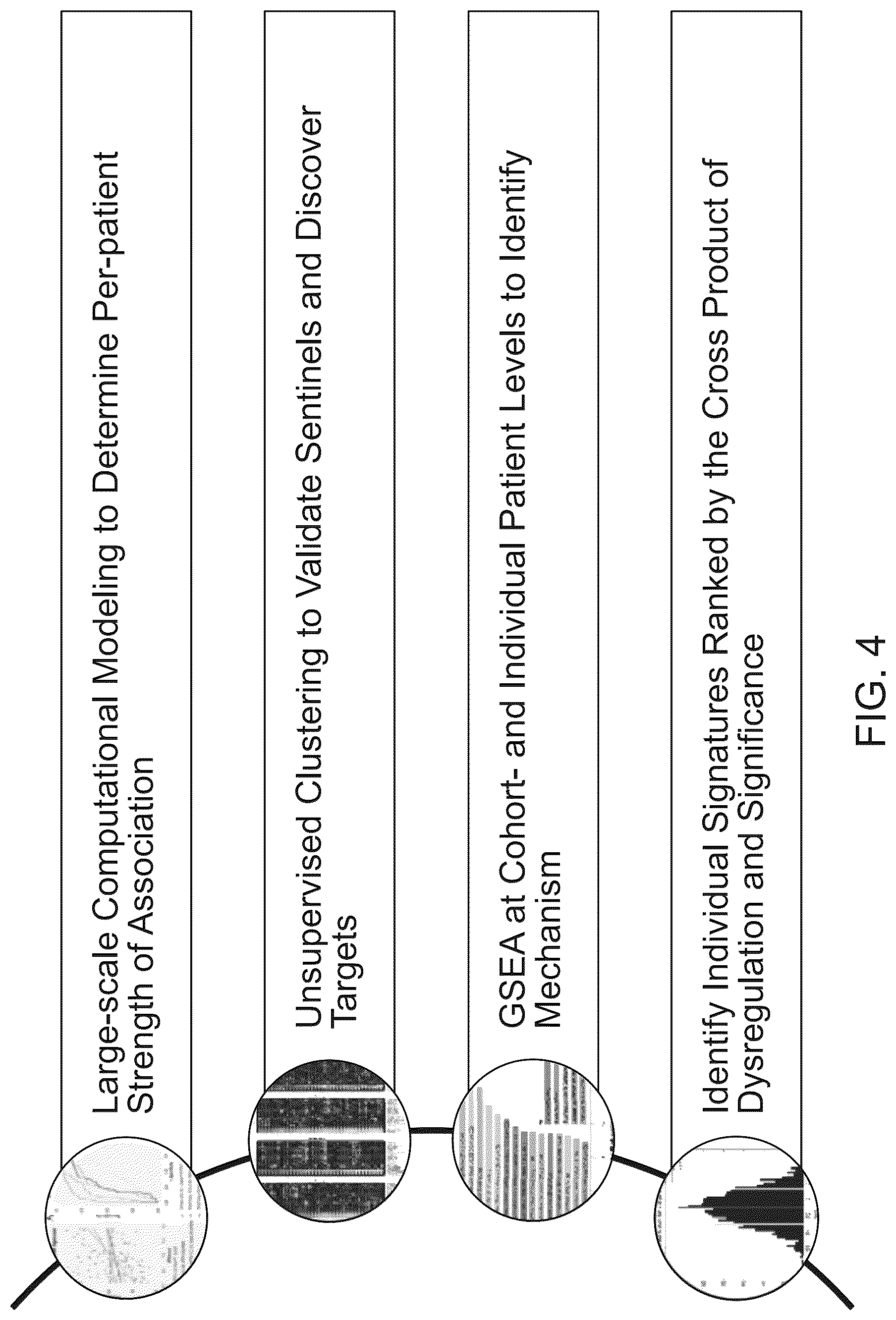 Patent US12100149 Figure 5 – Determining likely response to combination therapies for cardiovascular disease non-invasively