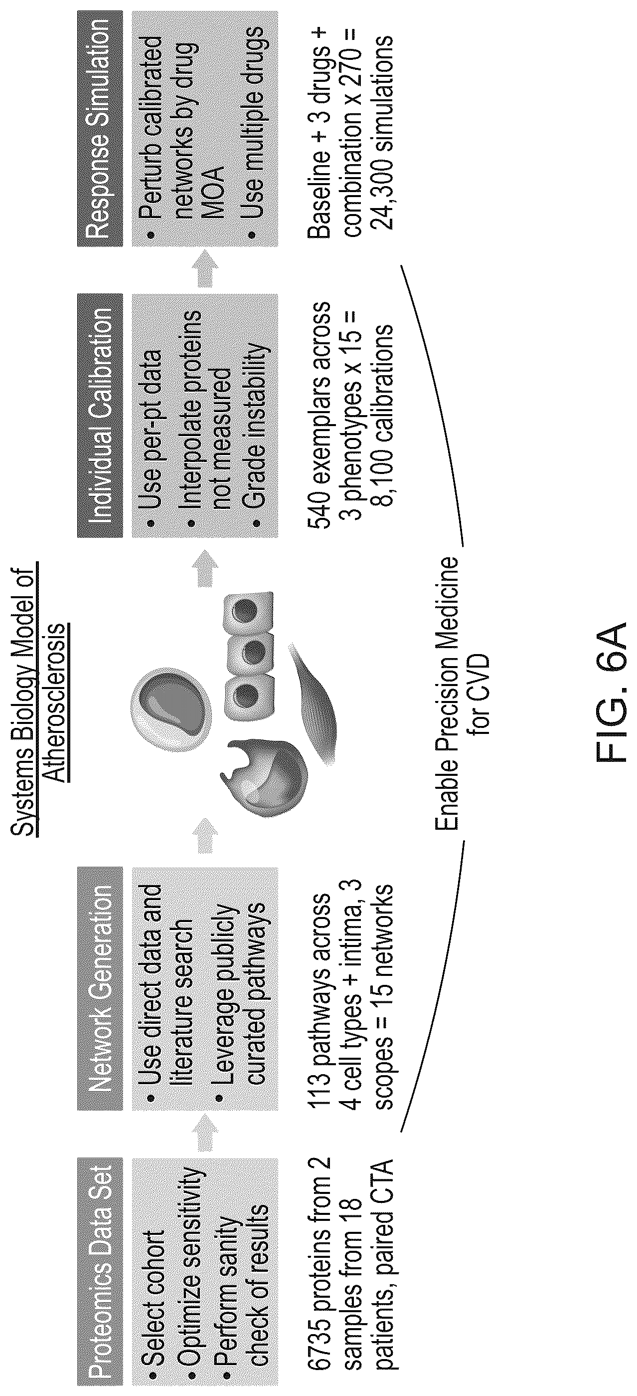 Patent US12100149 Figure 7 – Determining likely response to combination therapies for cardiovascular disease non-invasively