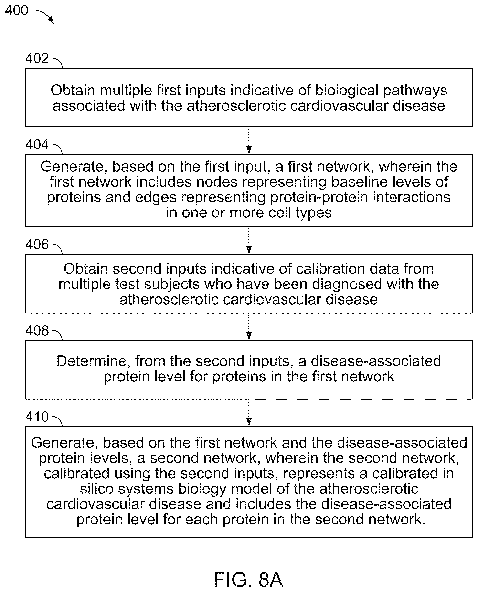 Patent US12100149 Figure 12 – Determining likely response to combination therapies for cardiovascular disease non-invasively