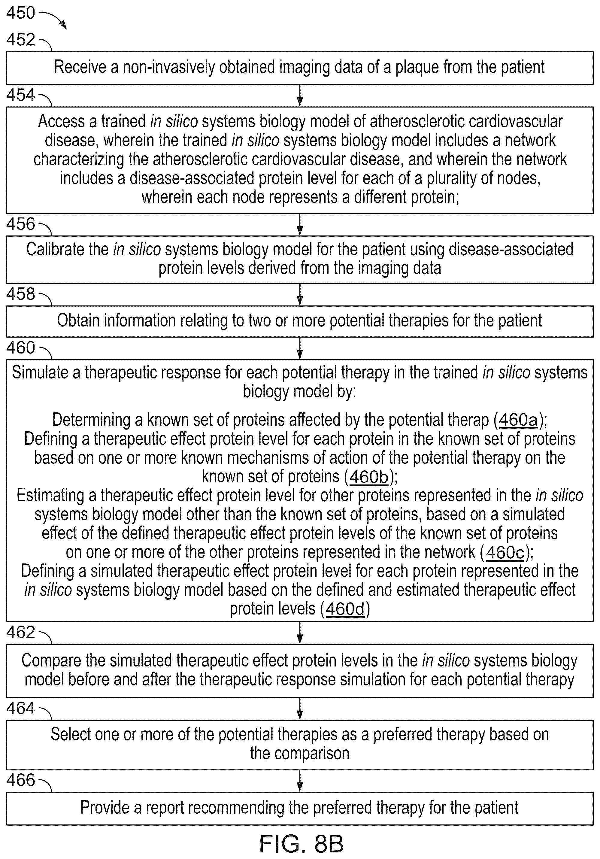 Patent US12100149 Figure 13 – Determining likely response to combination therapies for cardiovascular disease non-invasively