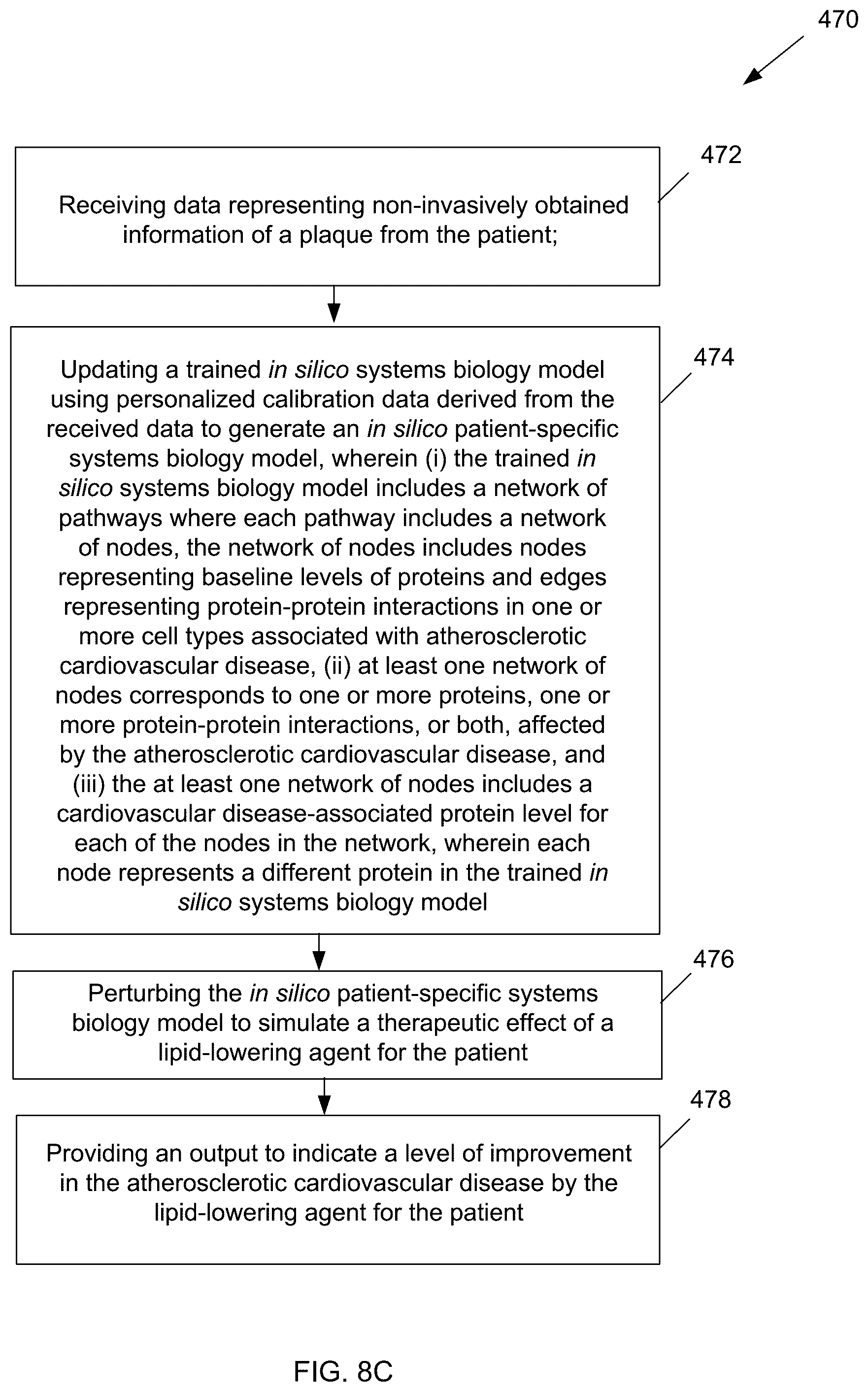 Patent US12100149 Figure 14 – Determining likely response to combination therapies for cardiovascular disease non-invasively