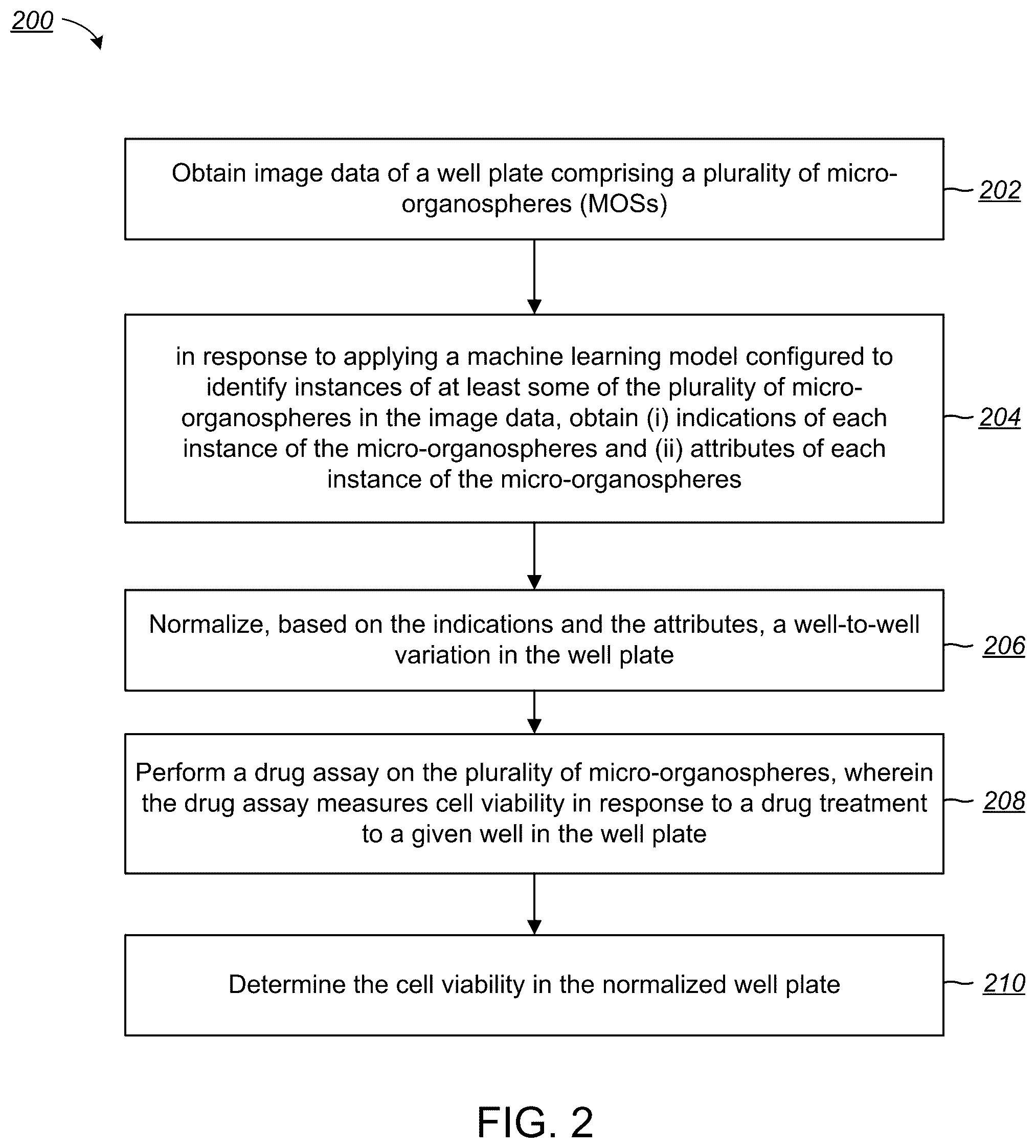 Patent US12100150 Figure 2 – Droplet imaging pipeline