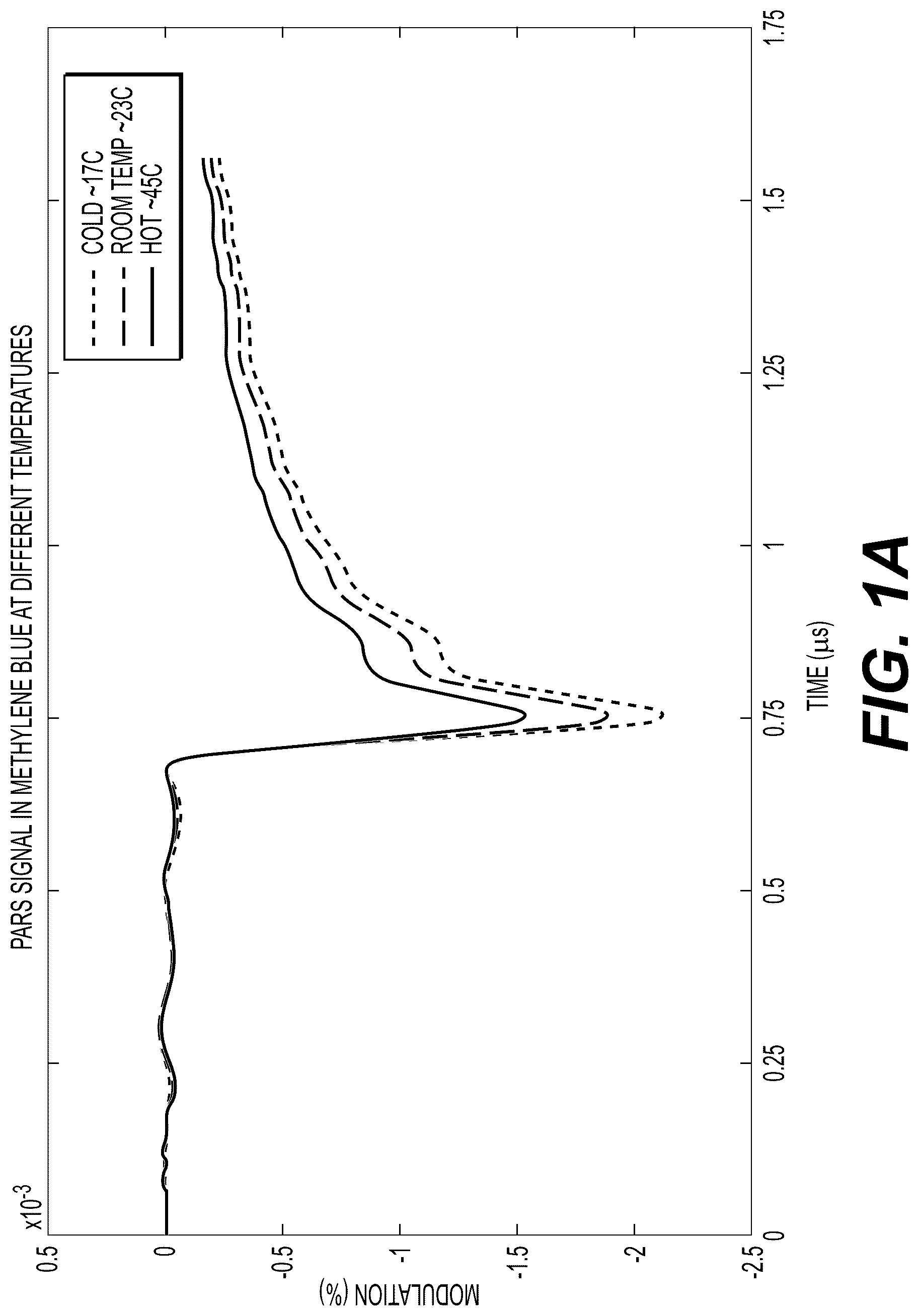 Patent US12100153 Figure 1 – Photon absorption remote sensing system for histological assessment of tissues