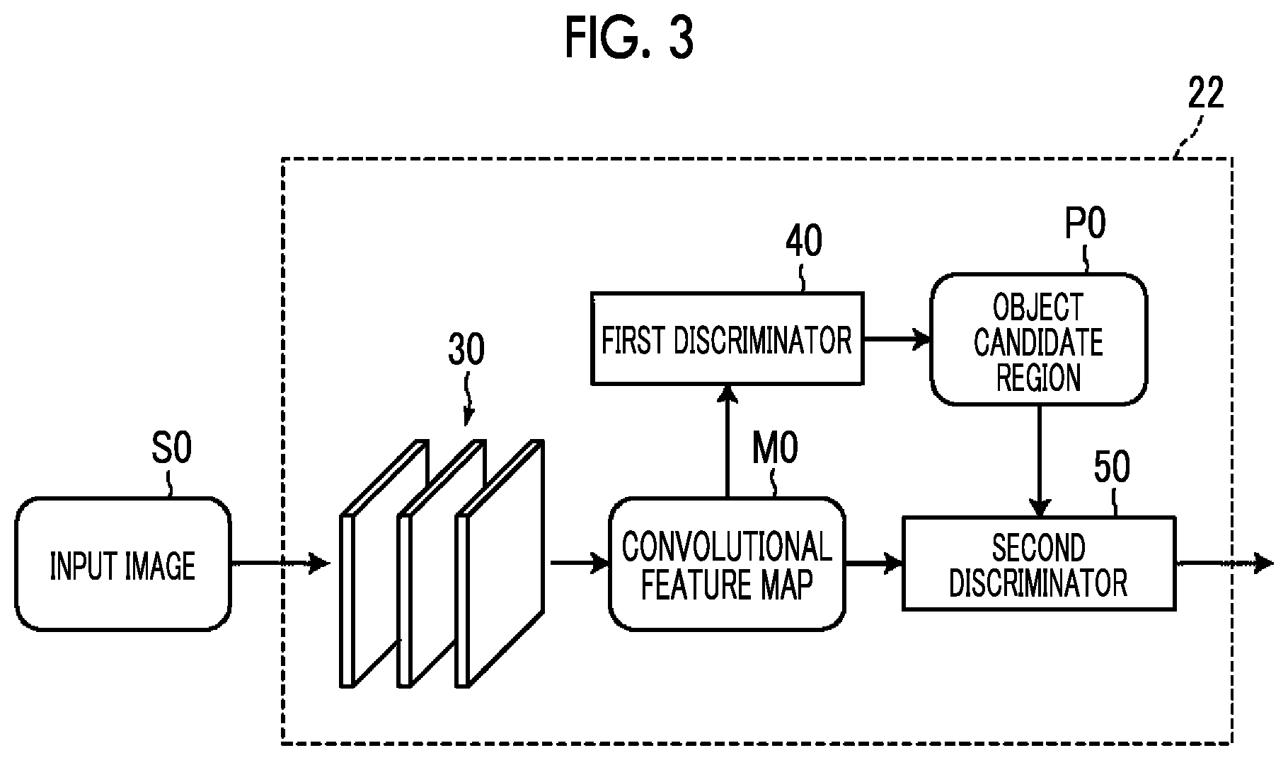 Patent US12100155 Figure 3 – Region specification apparatus, region specification method, region specification program, learning apparatus, learning method, learning program, and discriminator
