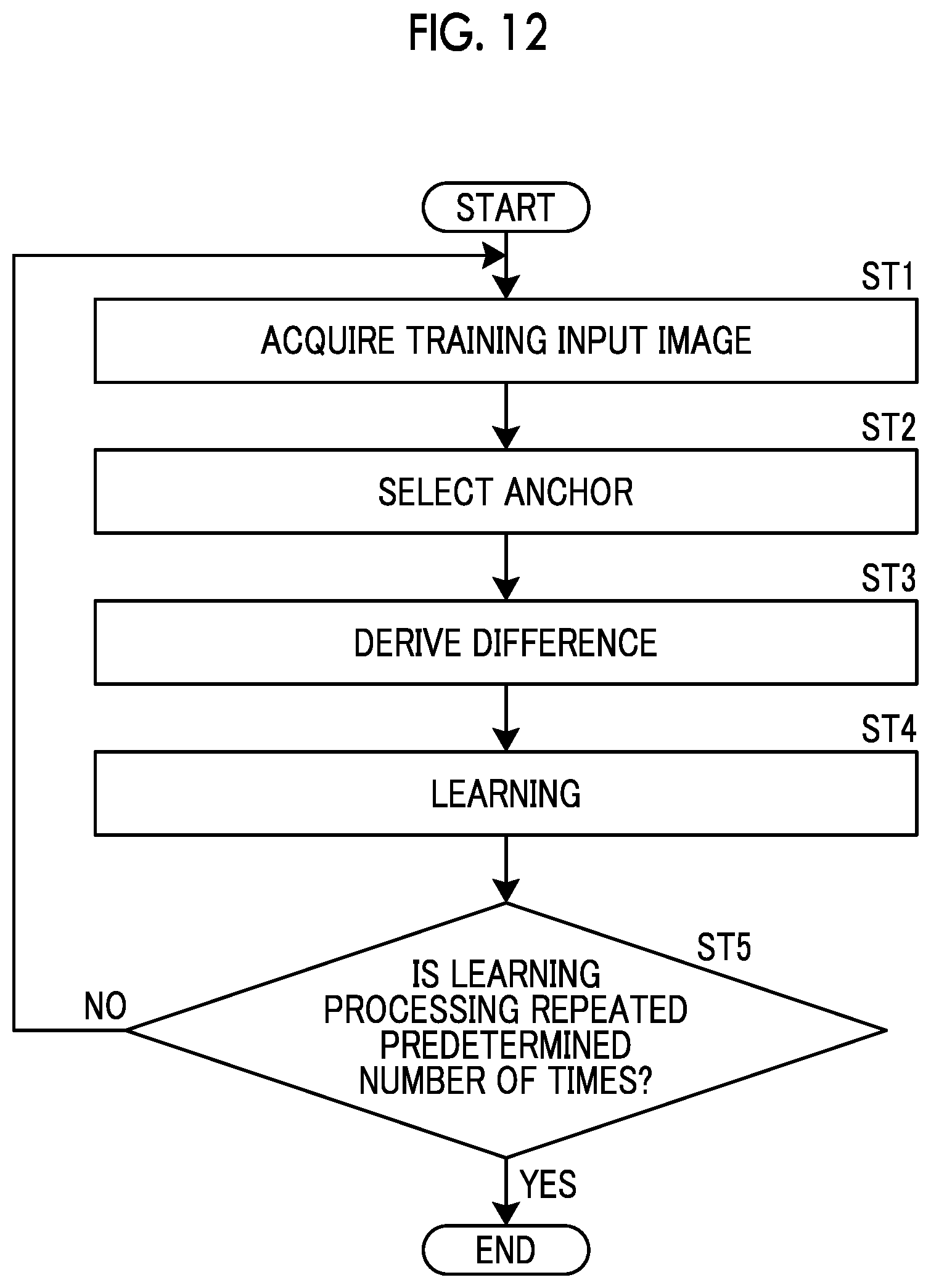 Patent US12100155 Figure 10 – Region specification apparatus, region specification method, region specification program, learning apparatus, learning method, learning program, and discriminator