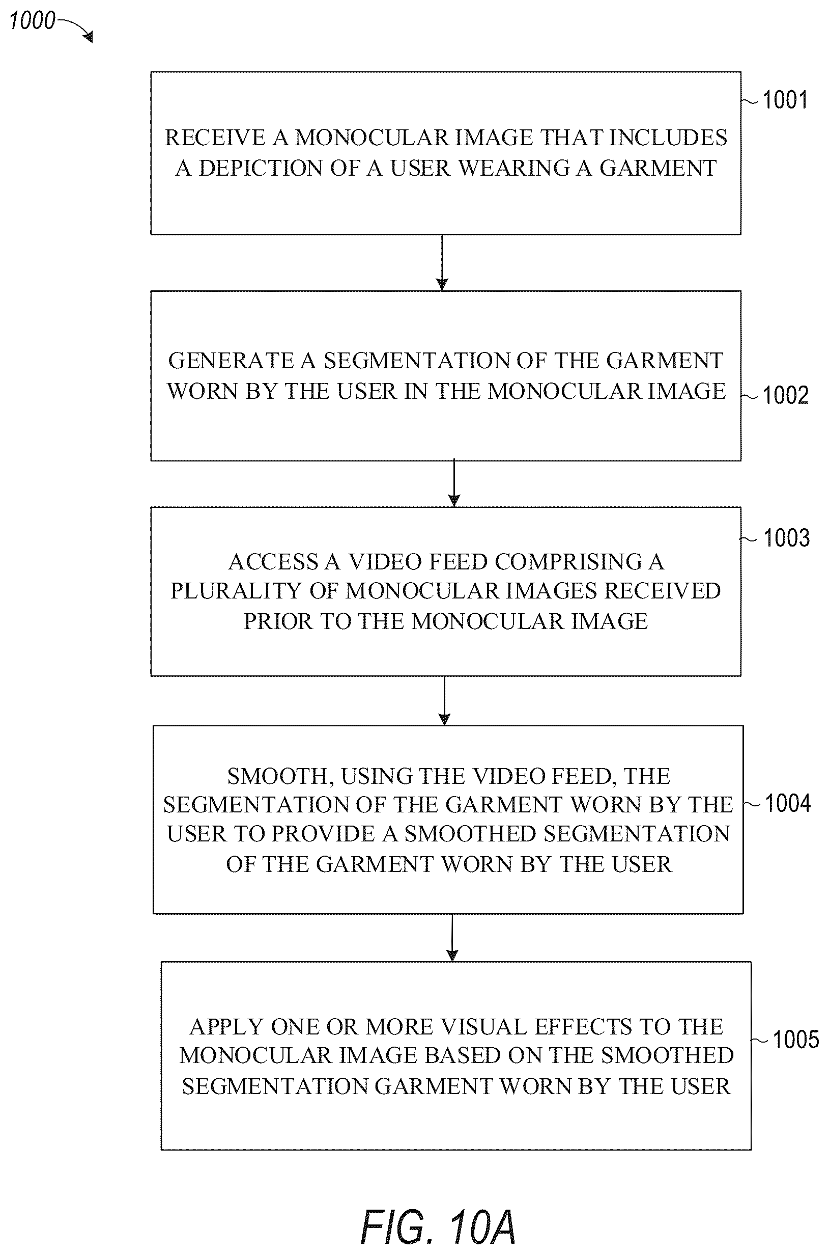Patent US12100156 Figure 11 – Garment segmentation
