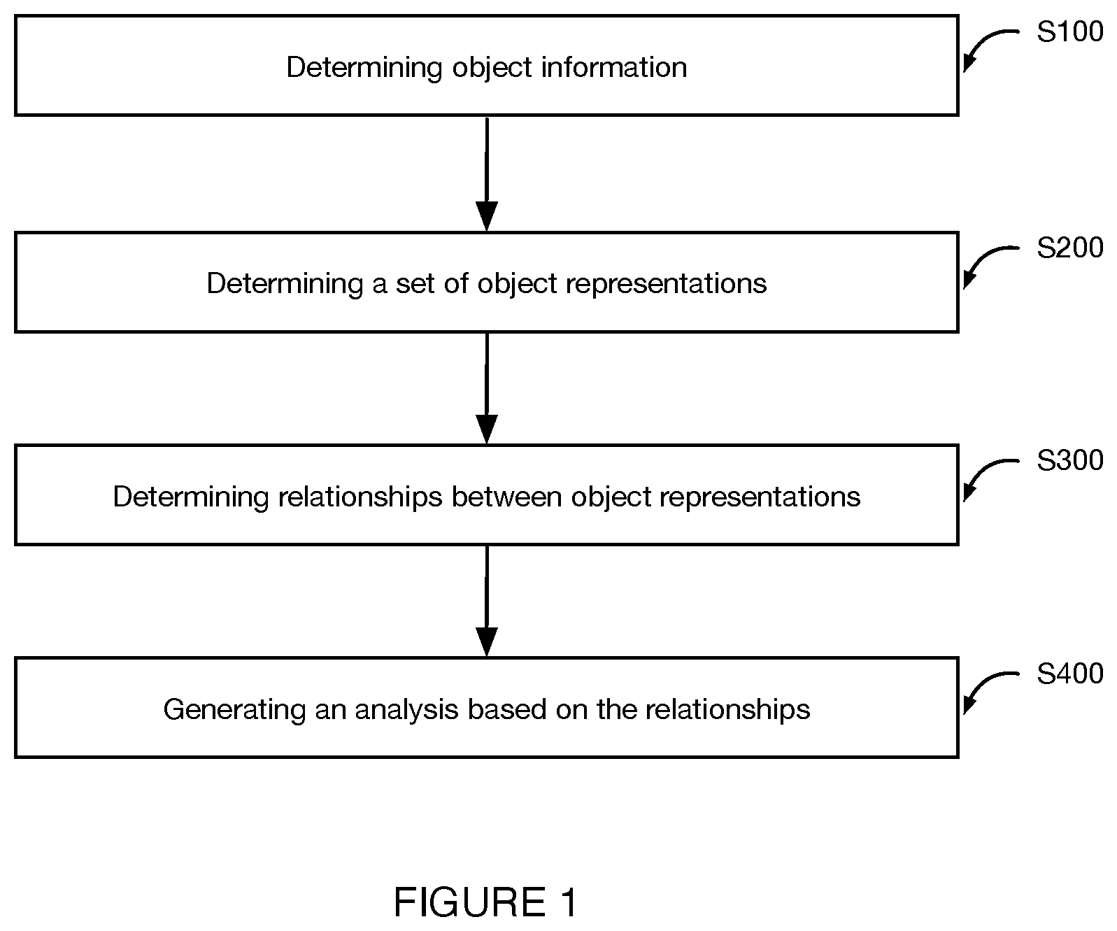 Patent US12100159 Figure 1 – System and method for object analysis
