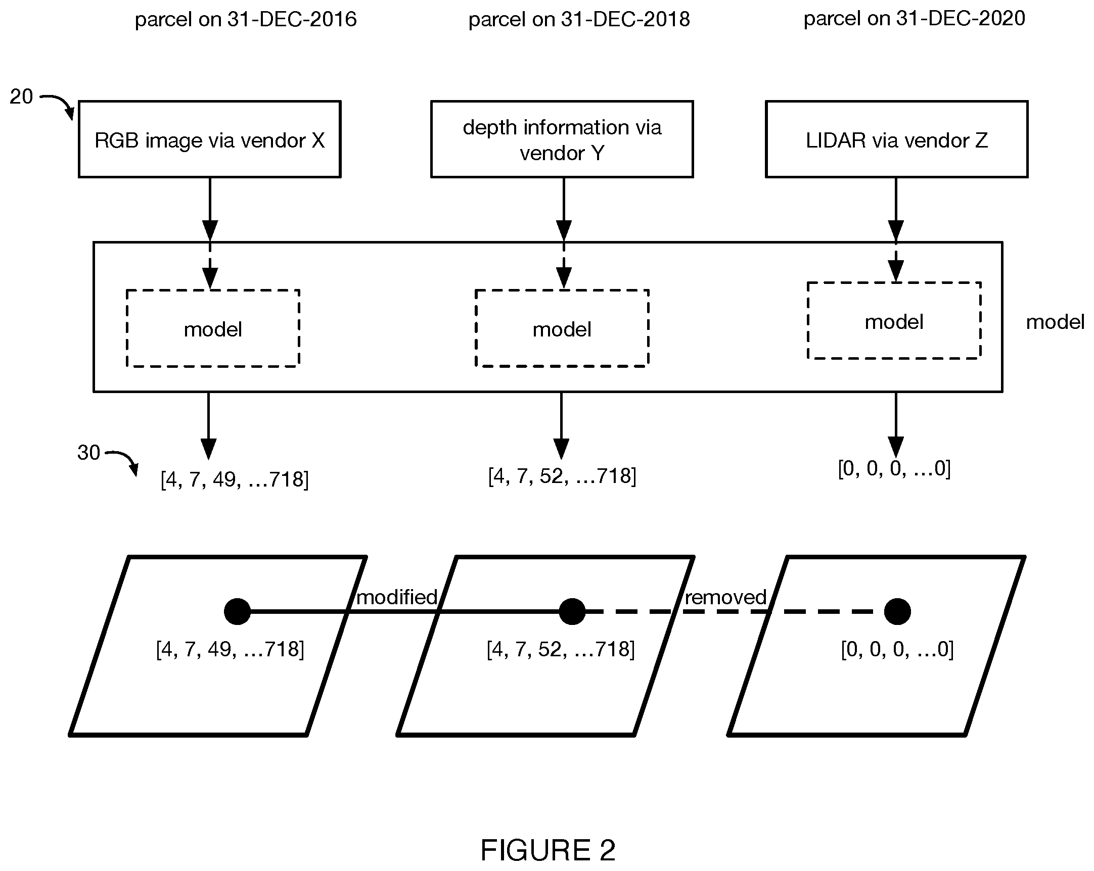 Patent US12100159 Figure 2 – System and method for object analysis