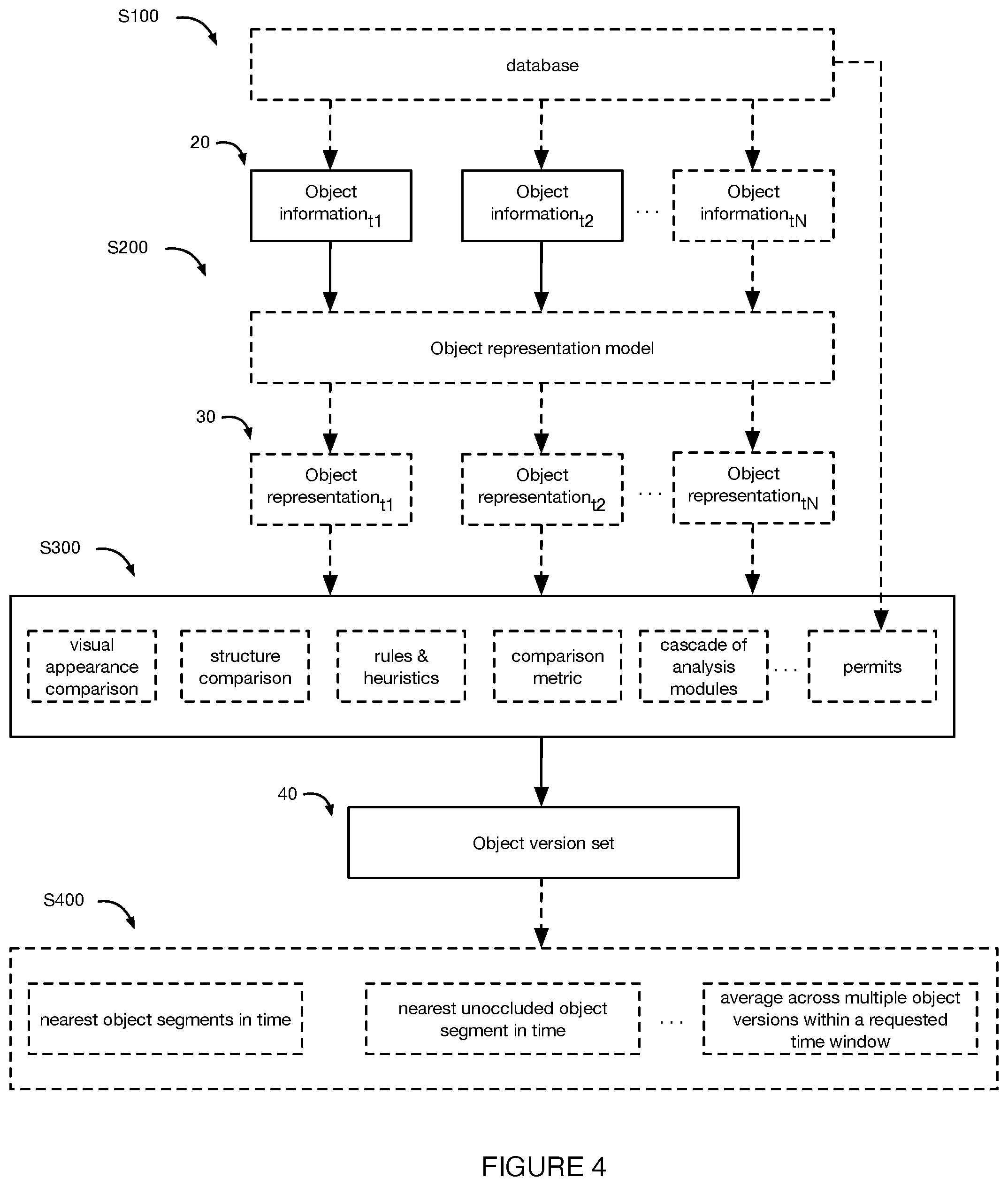 Patent US12100159 Figure 4 – System and method for object analysis