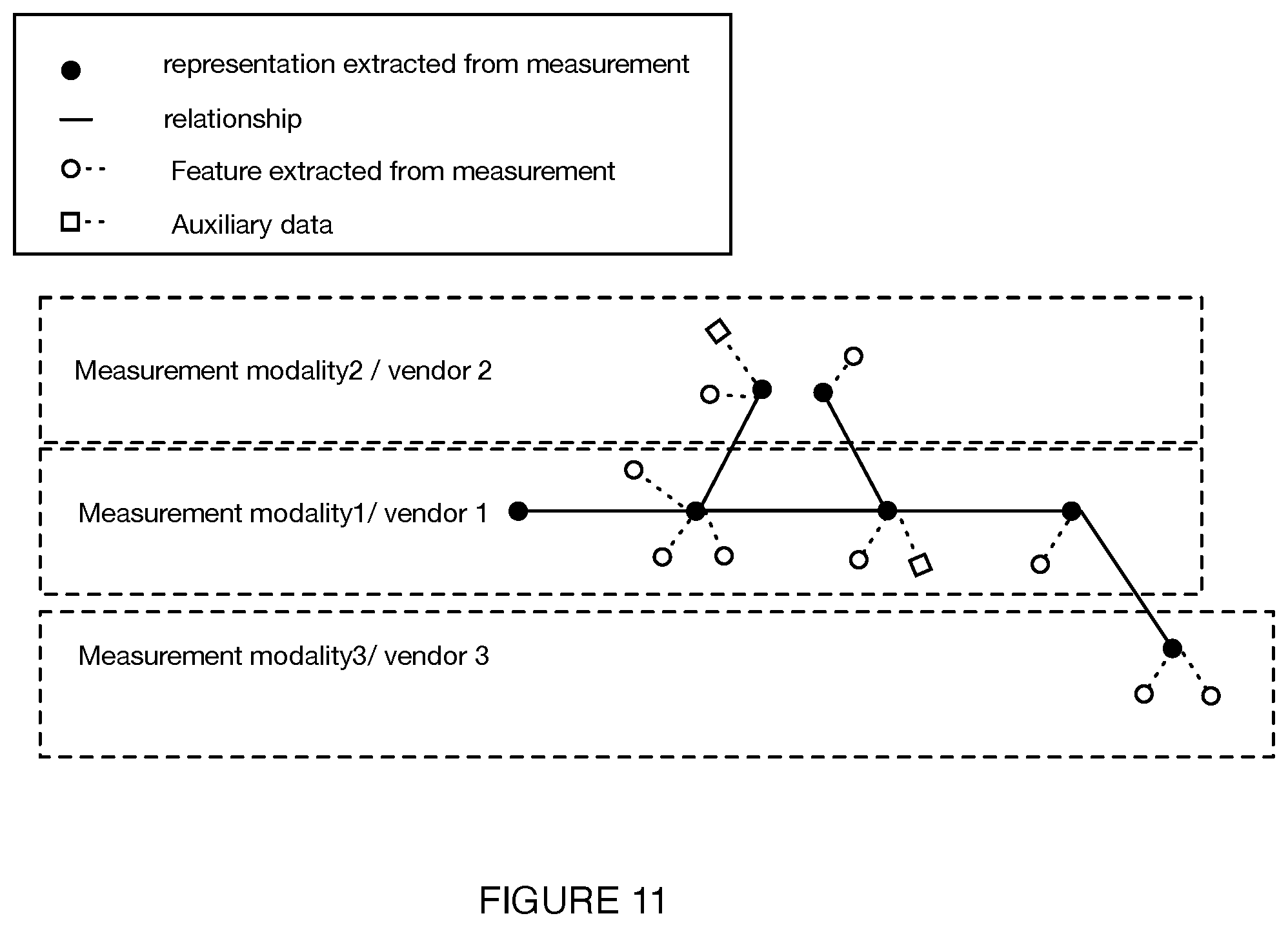 Patent US12100159 Figure 13 – System and method for object analysis