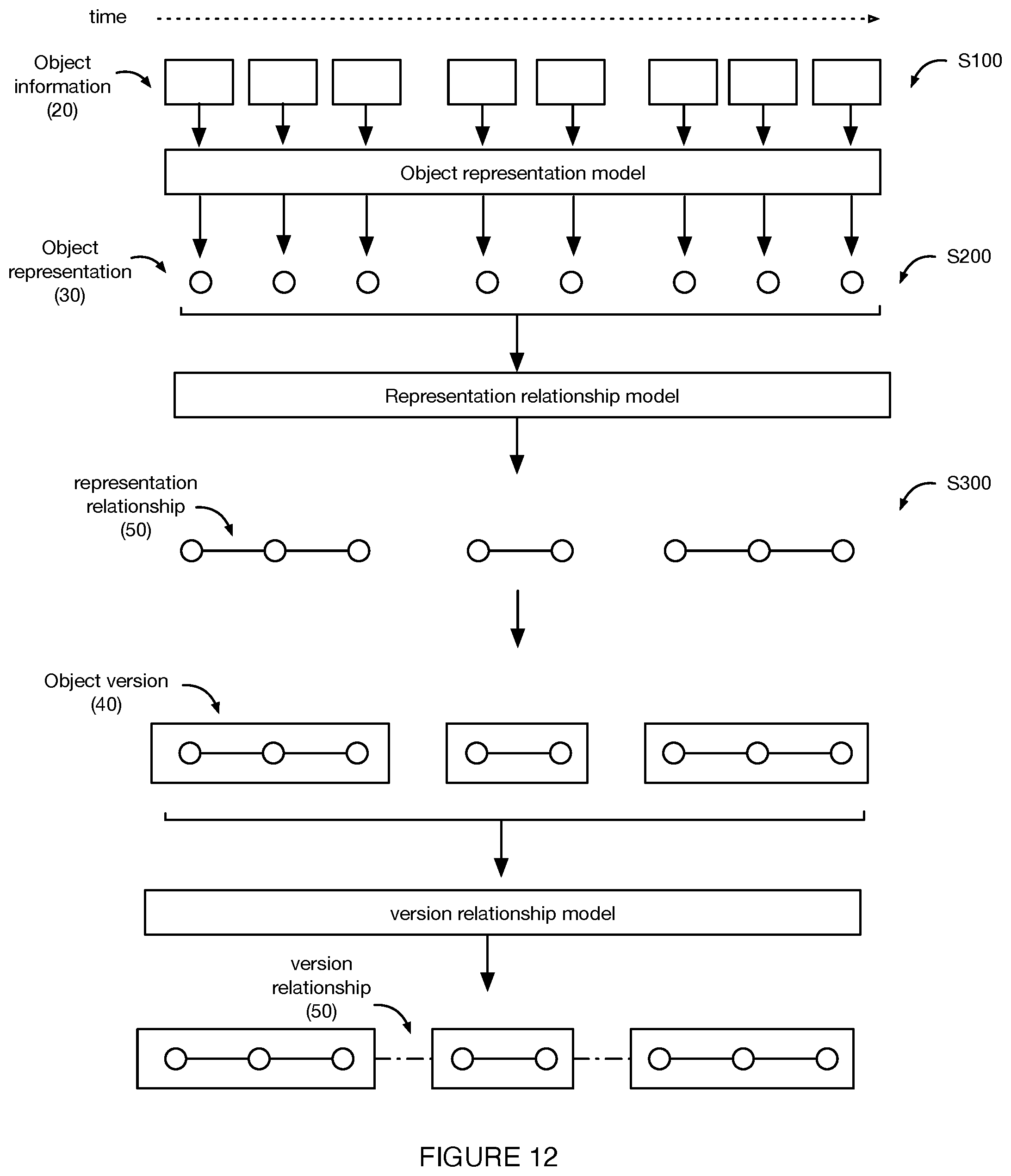Patent US12100159 Figure 14 – System and method for object analysis