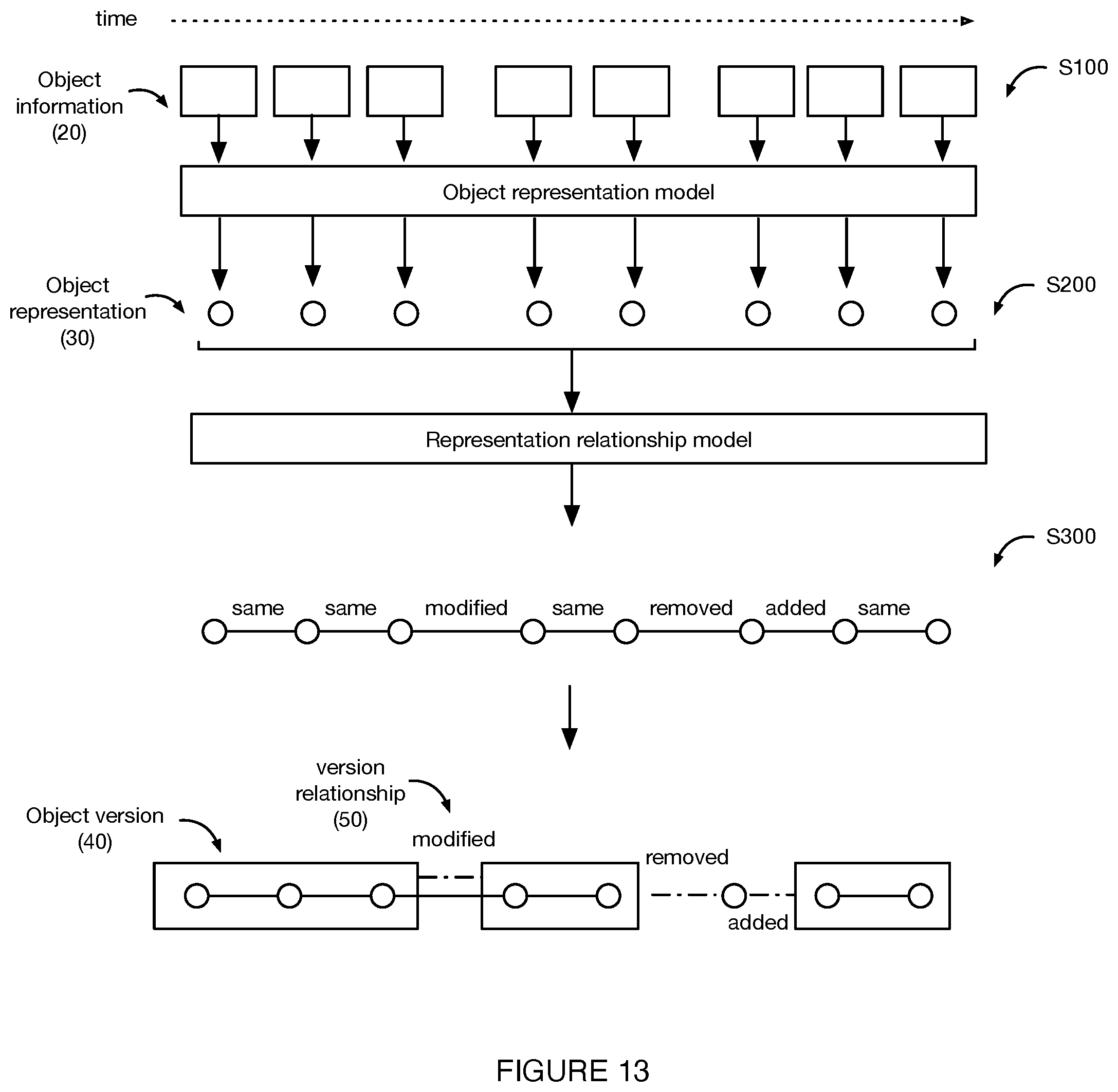 Patent US12100159 Figure 15 – System and method for object analysis