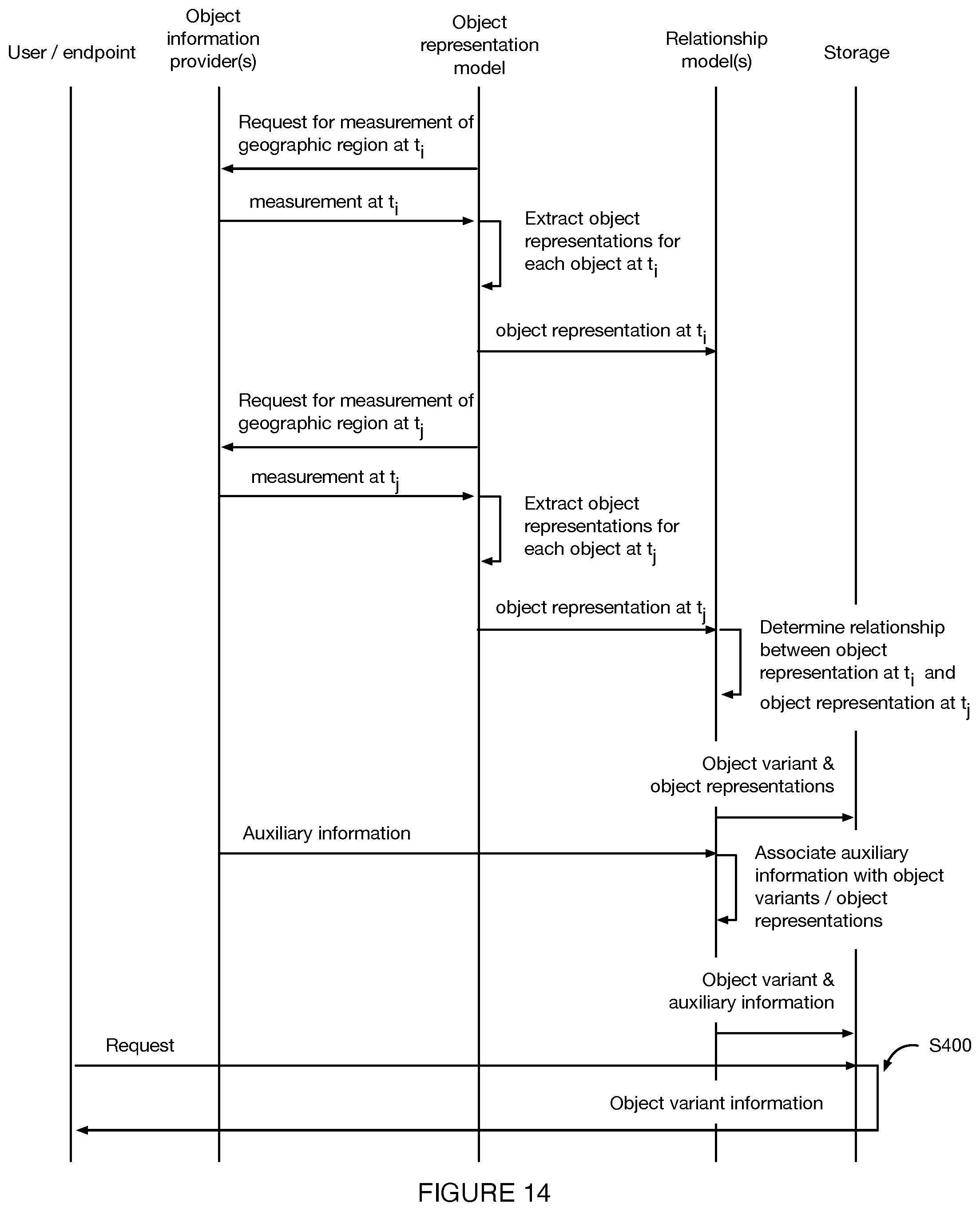 Patent US12100159 Figure 16 – System and method for object analysis