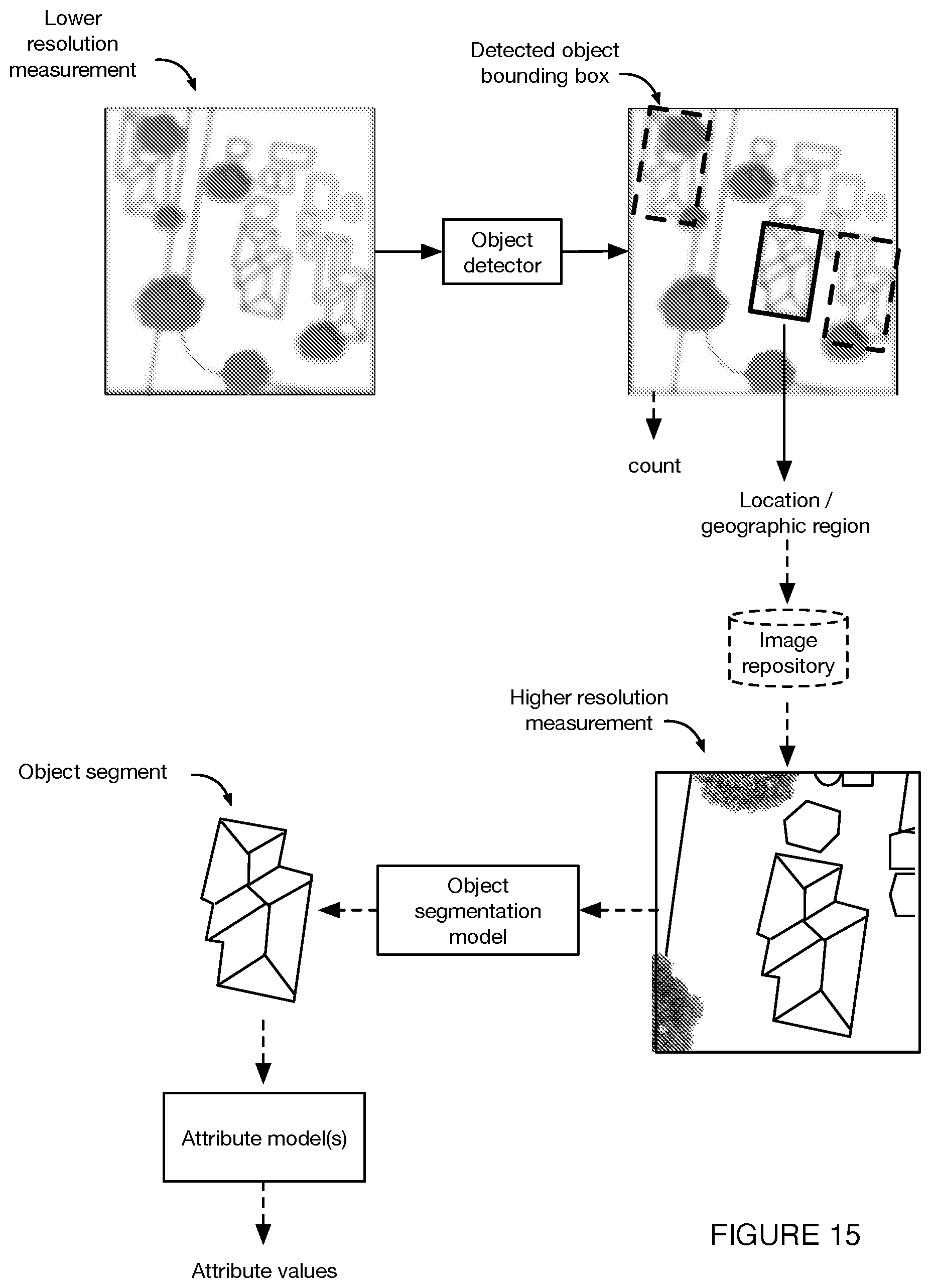 Patent US12100159 Figure 17 – System and method for object analysis