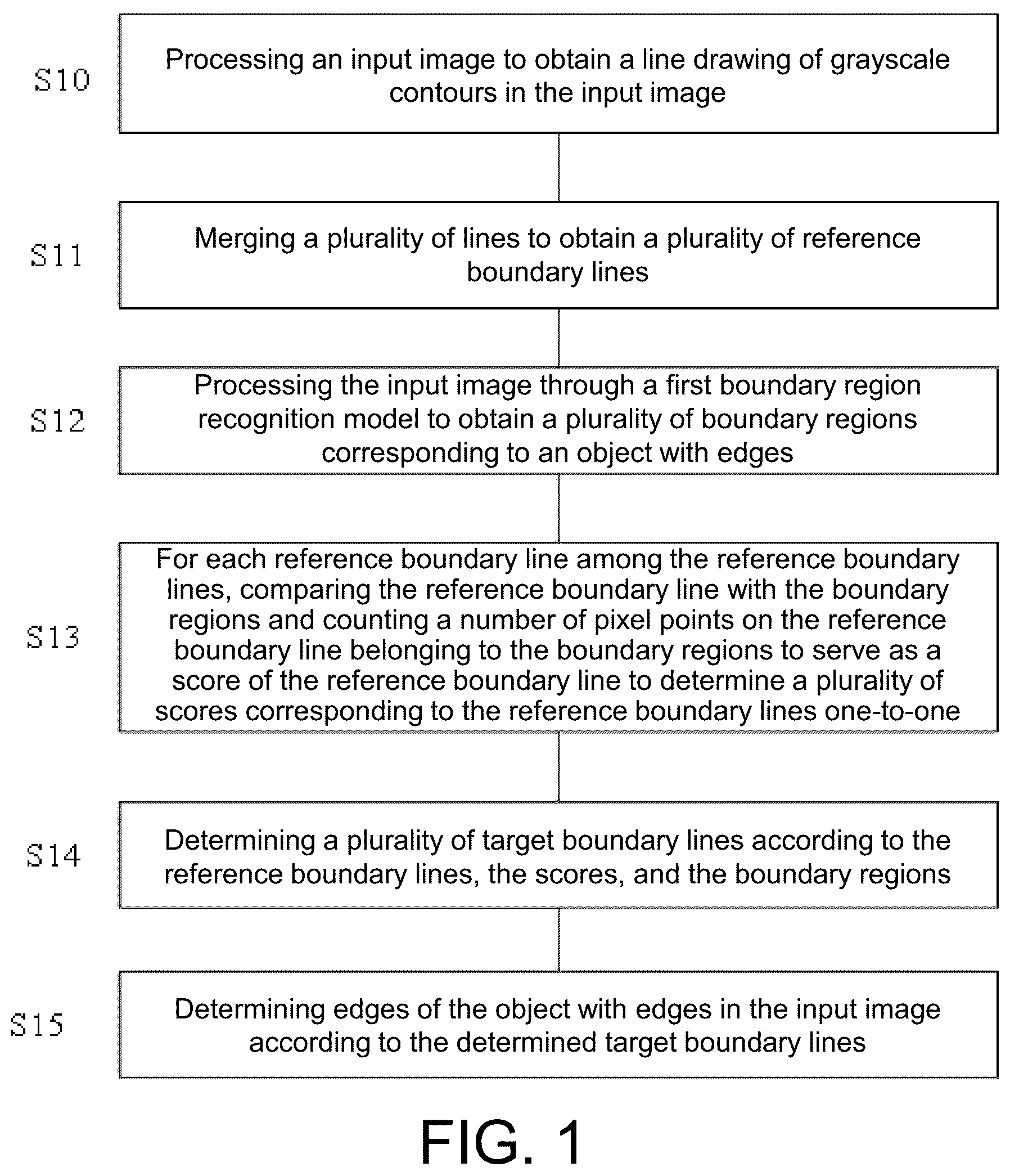 Patent US12100160 Figure 1 – Edge detection method and device, electronic apparatus and storage medium