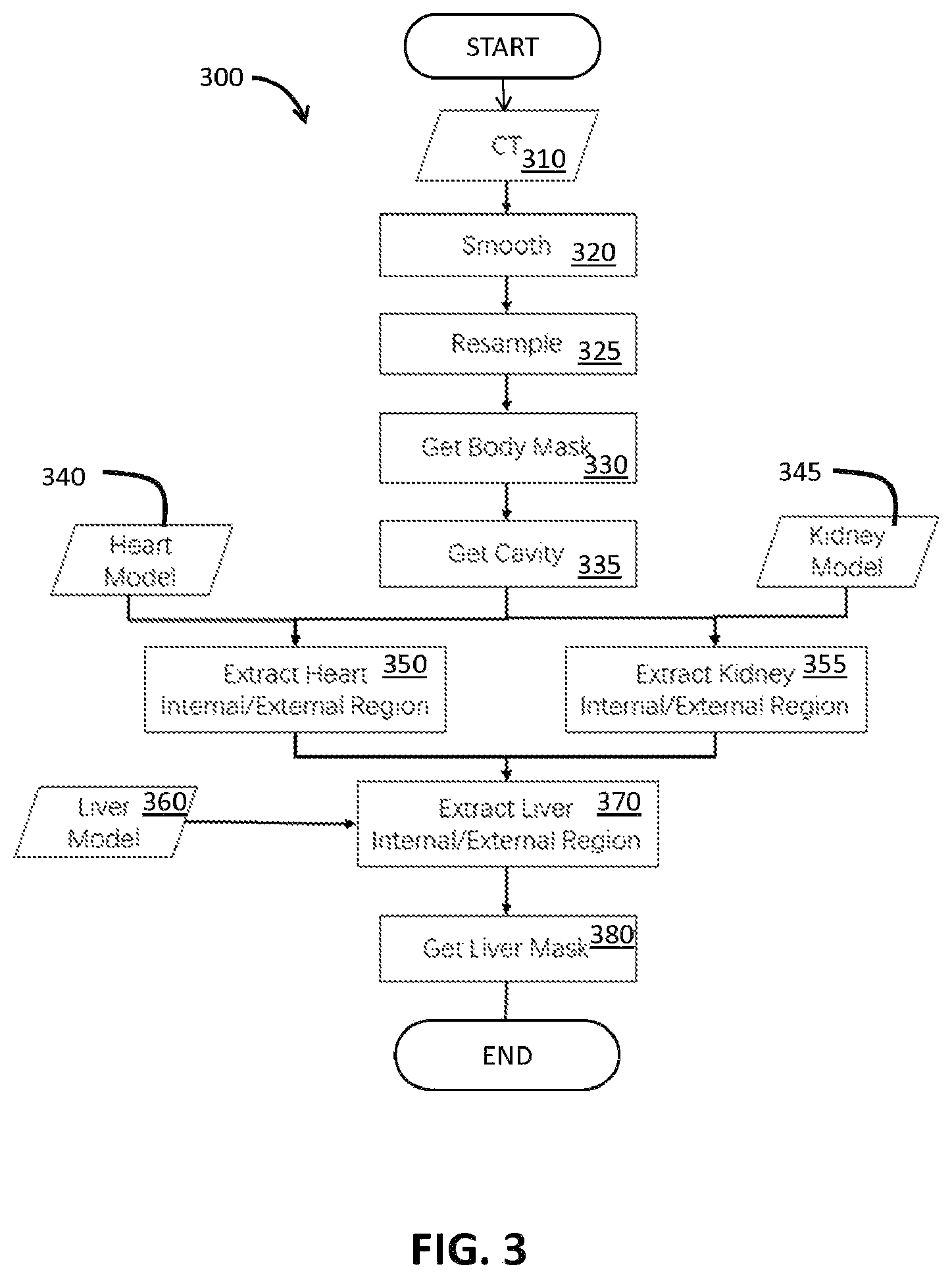 Patent US12100161 Figure 3 – Organ segmentation method and system