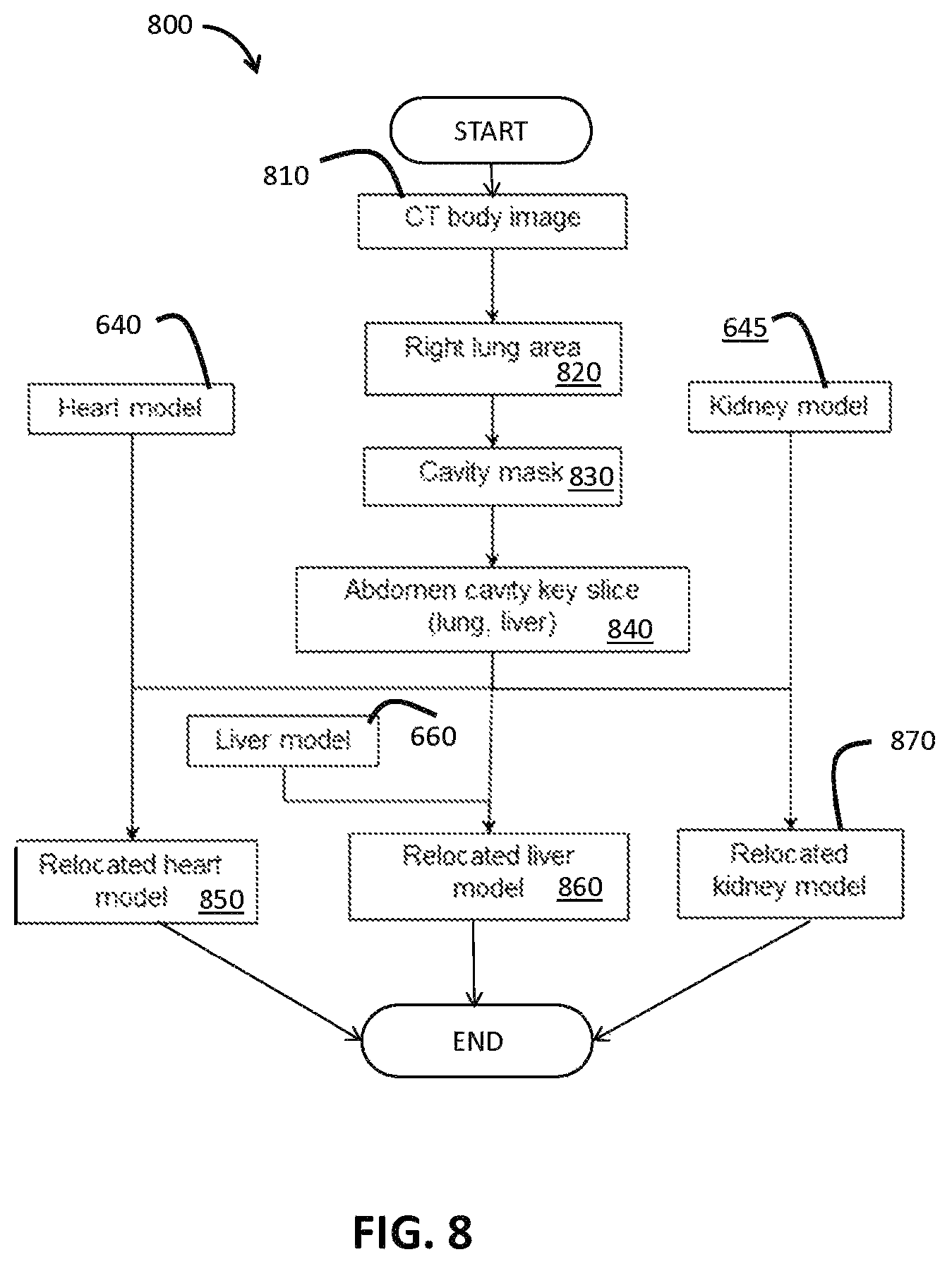 Patent US12100161 Figure 8 – Organ segmentation method and system