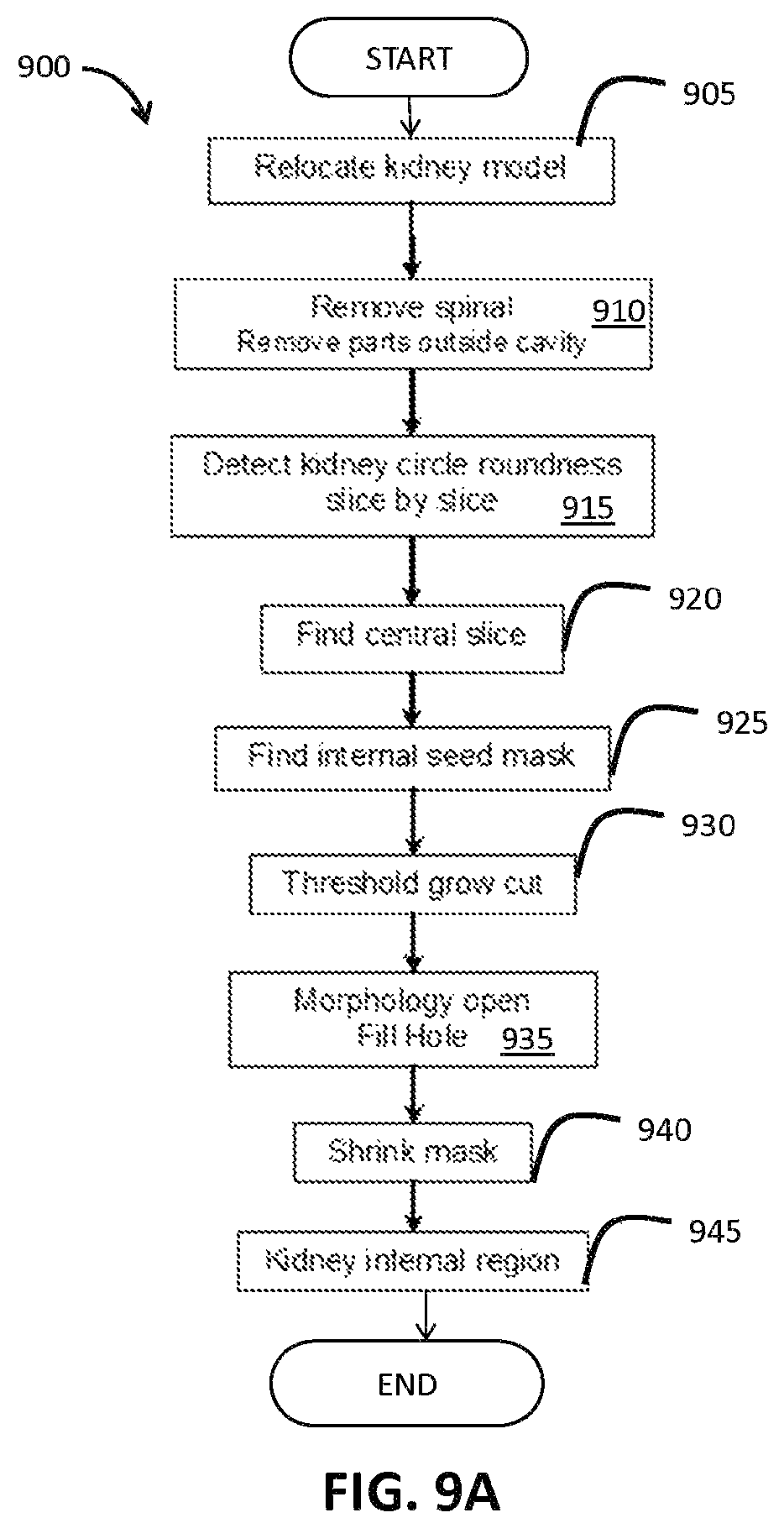 Patent US12100161 Figure 9 – Organ segmentation method and system