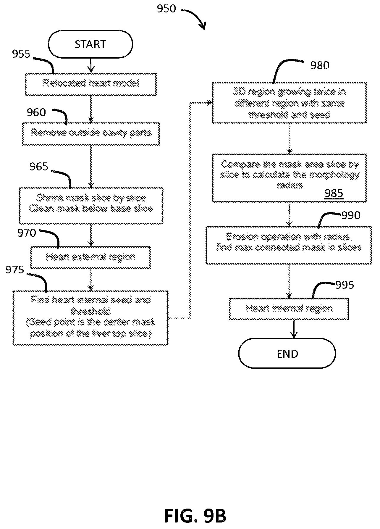 Patent US12100161 Figure 10 – Organ segmentation method and system