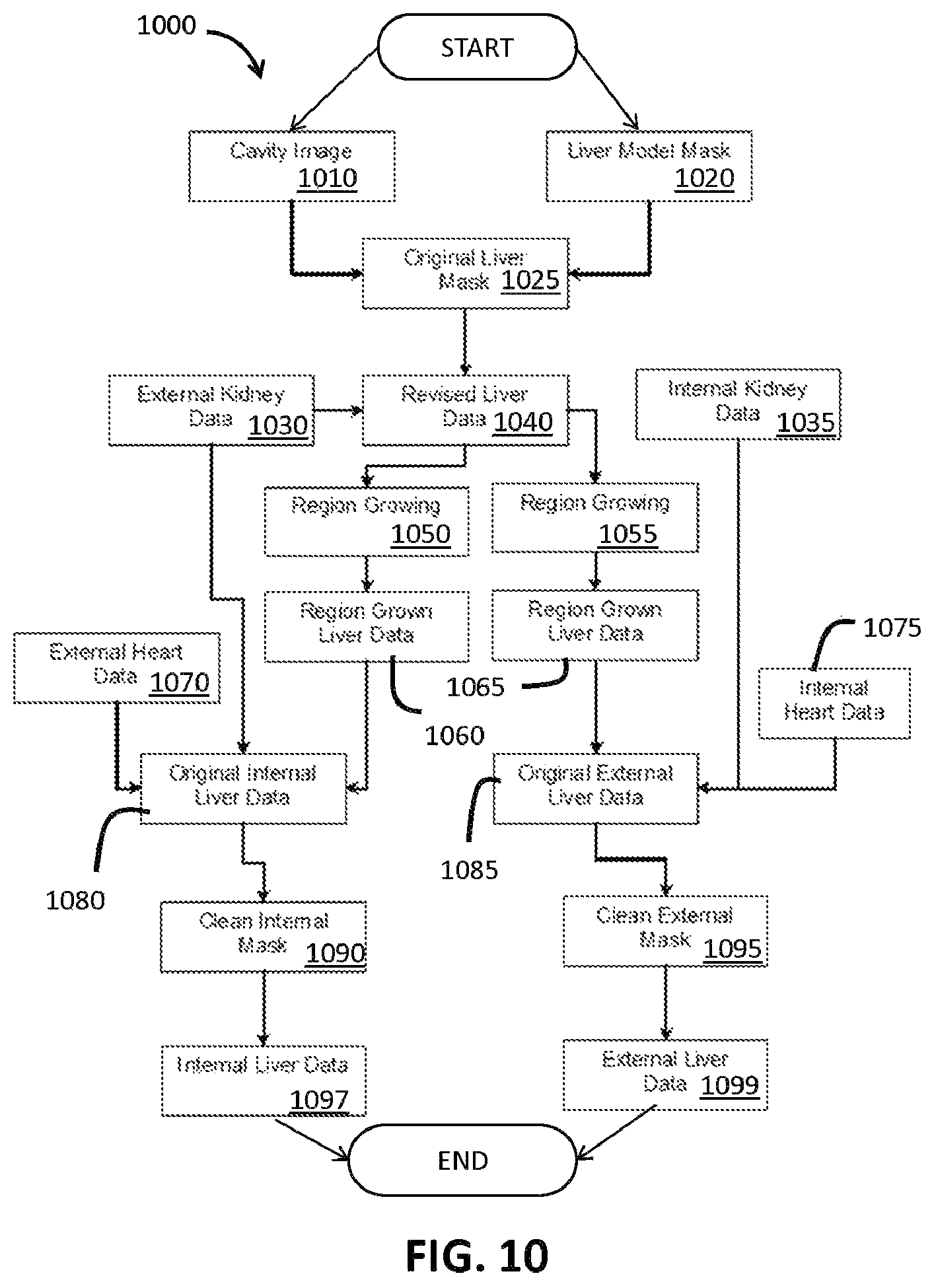 Patent US12100161 Figure 11 – Organ segmentation method and system
