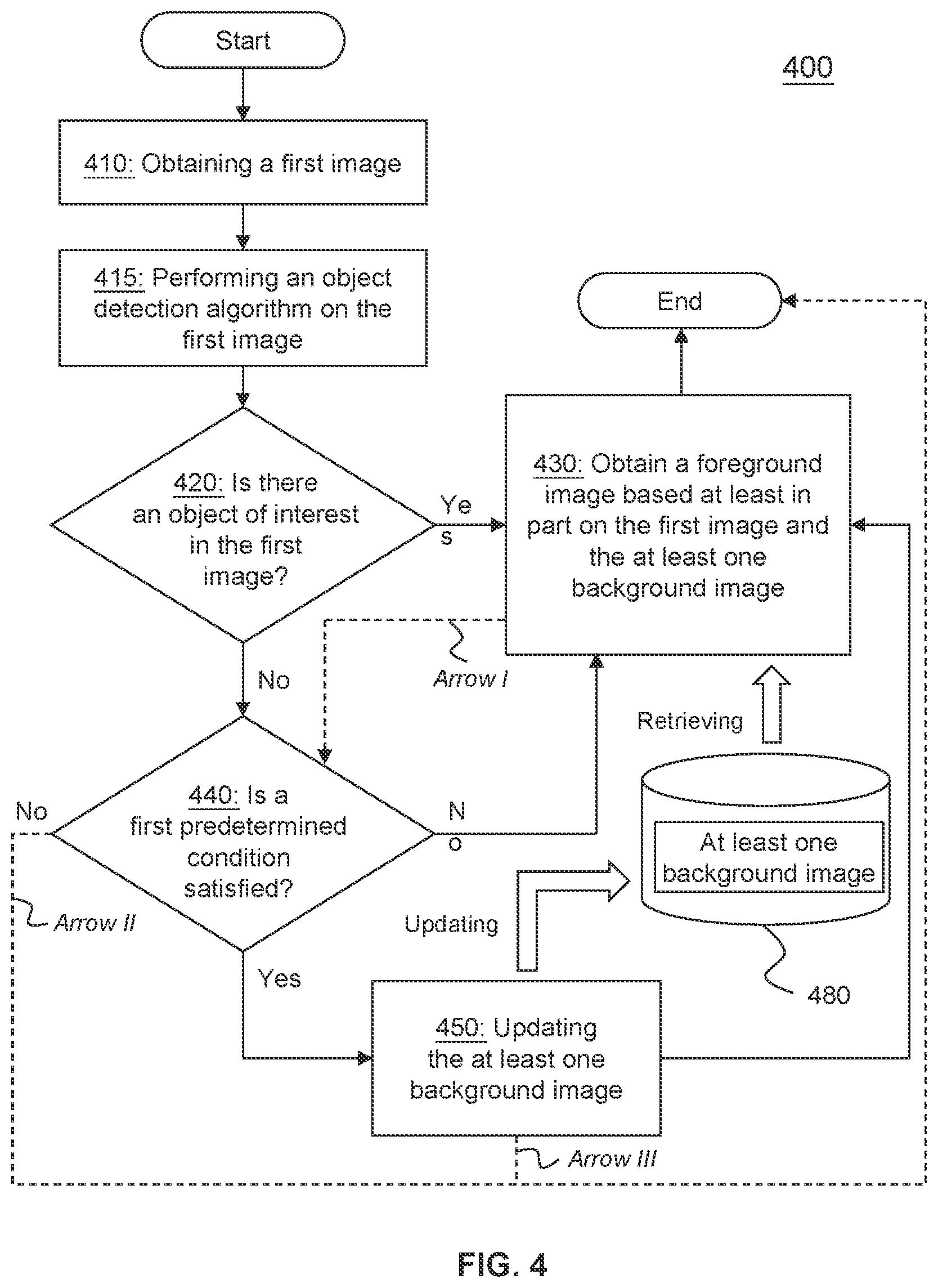 Patent US12100162 Figure 4 – Method and system for obtaining and processing foreground image and background image
