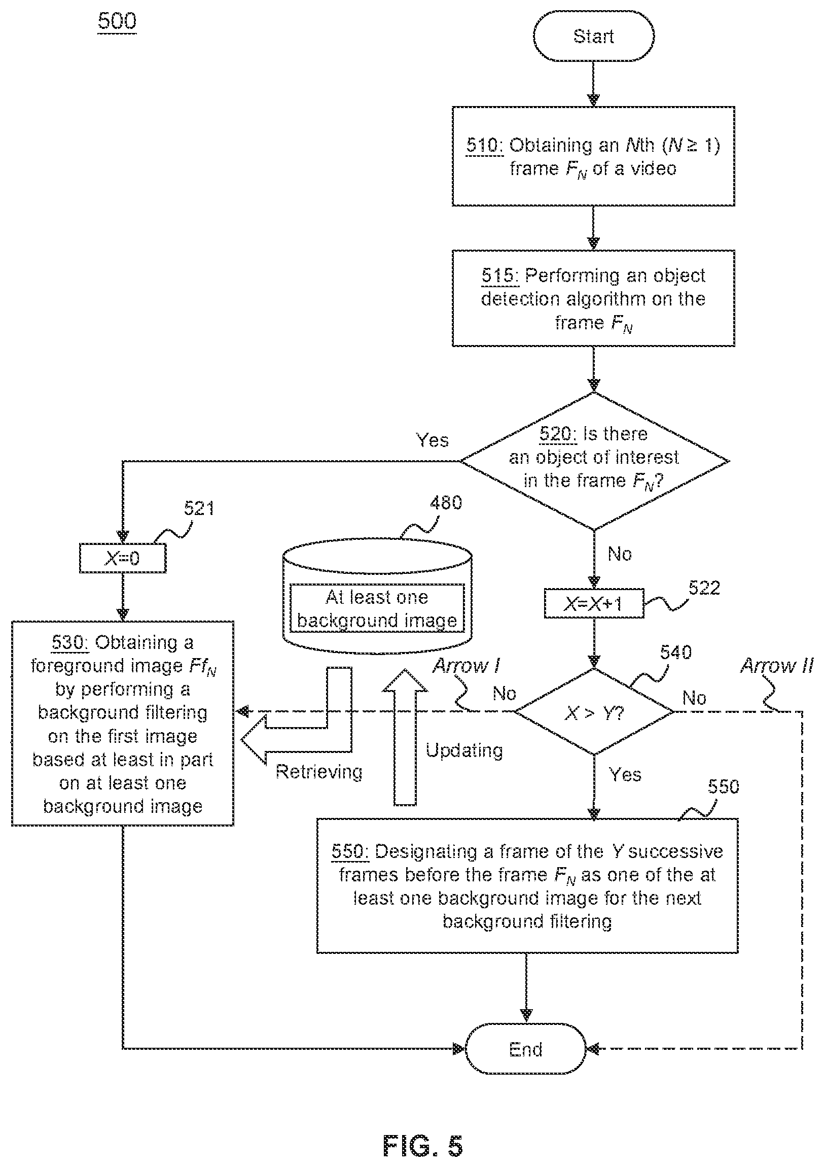 Patent US12100162 Figure 5 – Method and system for obtaining and processing foreground image and background image