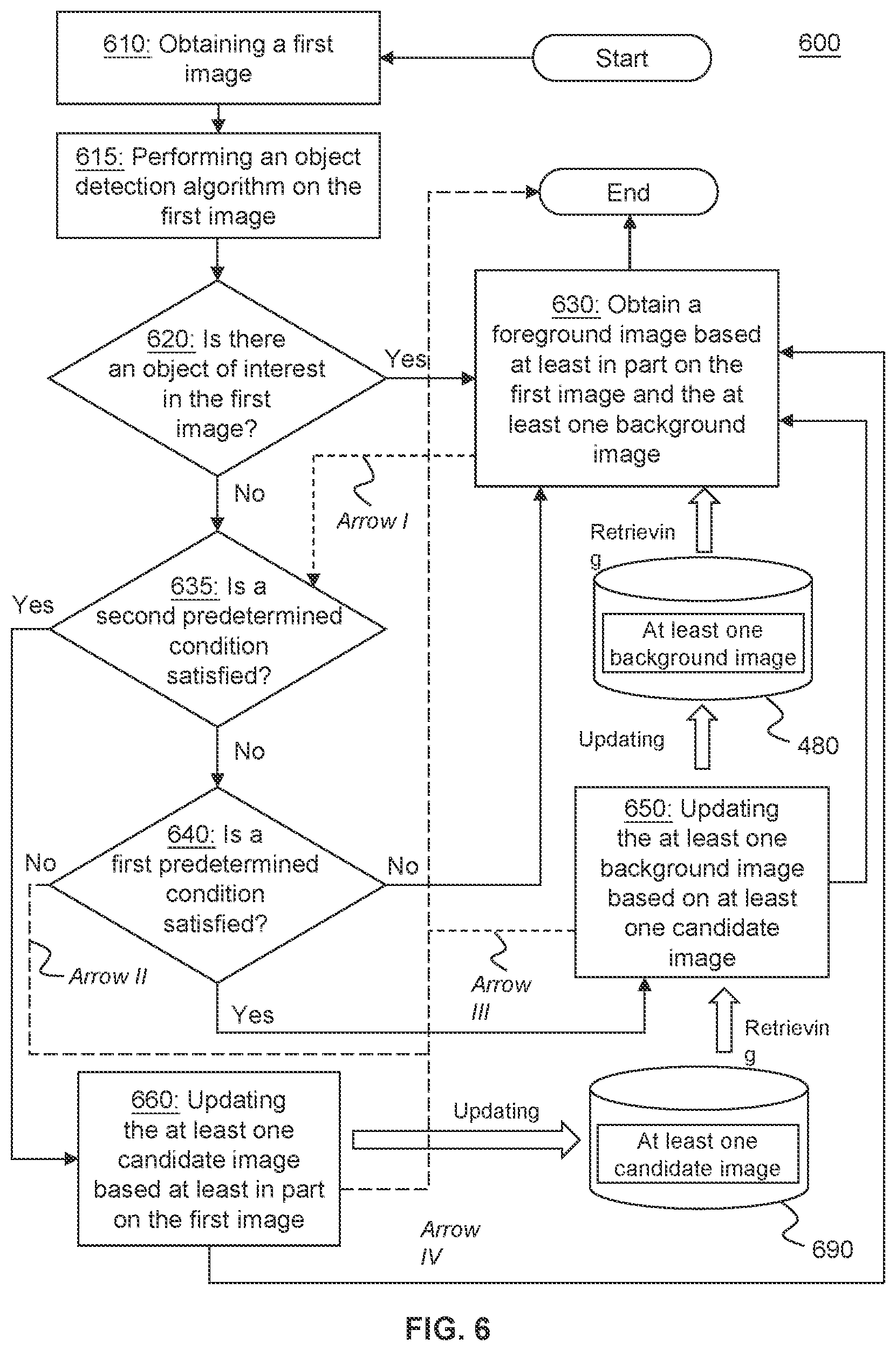 Patent US12100162 Figure 6 – Method and system for obtaining and processing foreground image and background image