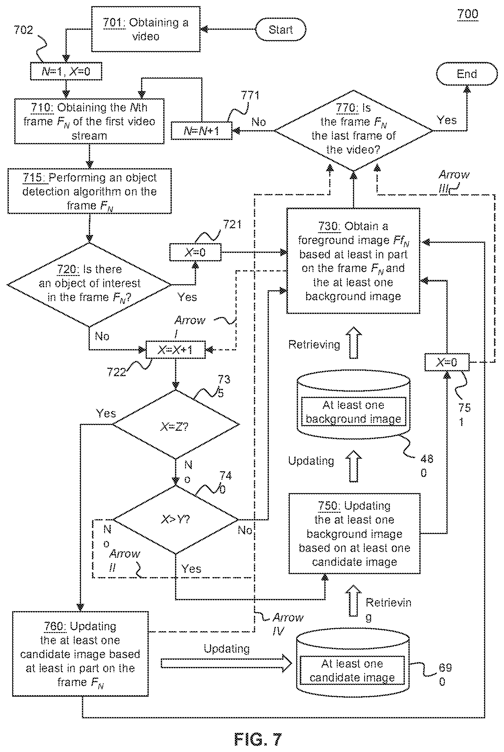 Patent US12100162 Figure 7 – Method and system for obtaining and processing foreground image and background image