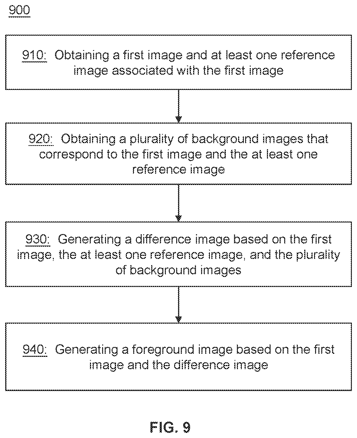 Patent US12100162 Figure 9 – Method and system for obtaining and processing foreground image and background image