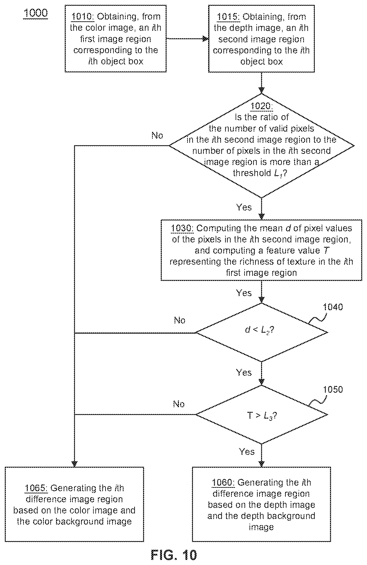 Patent US12100162 Figure 10 – Method and system for obtaining and processing foreground image and background image