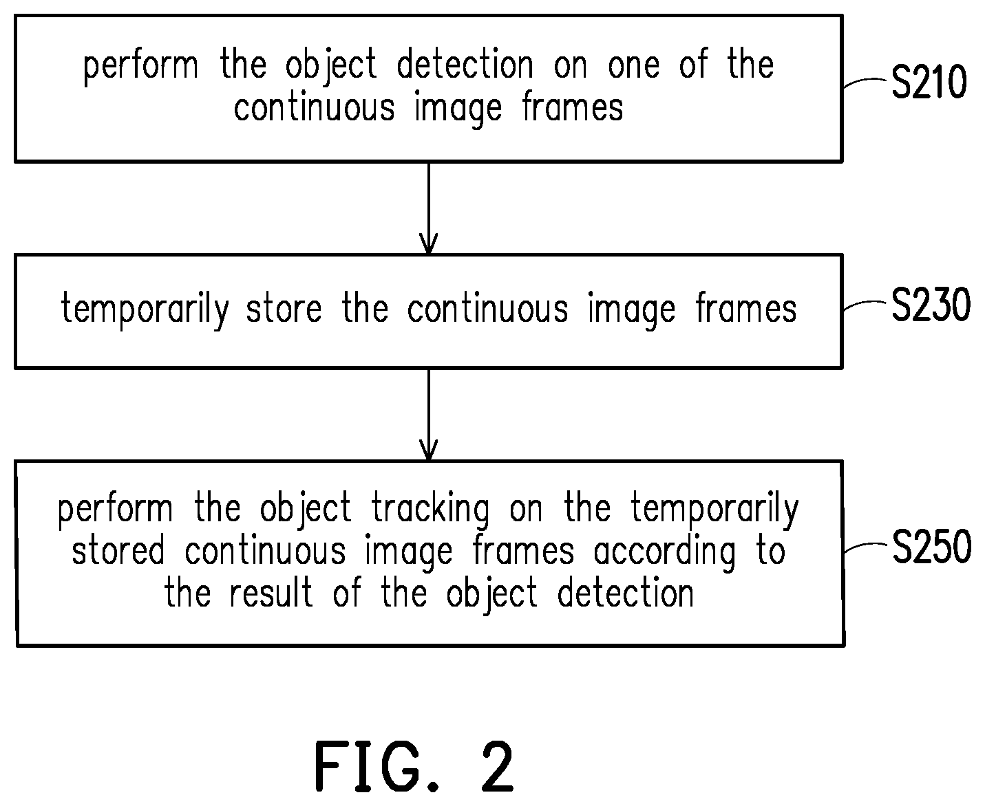 Patent US12100163 Figure 2 – Object tracking method and object tracking apparatus