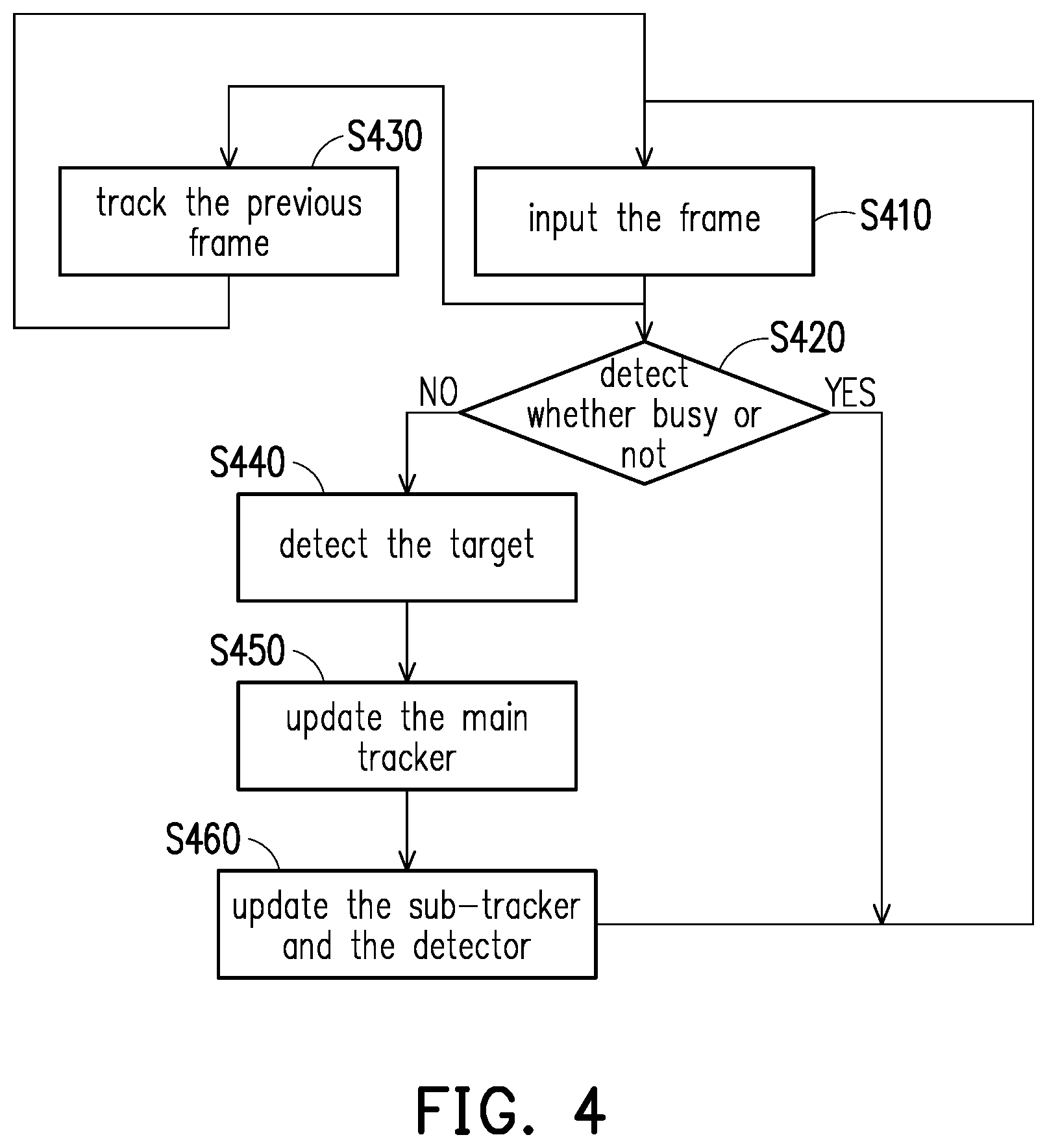Patent US12100163 Figure 4 – Object tracking method and object tracking apparatus