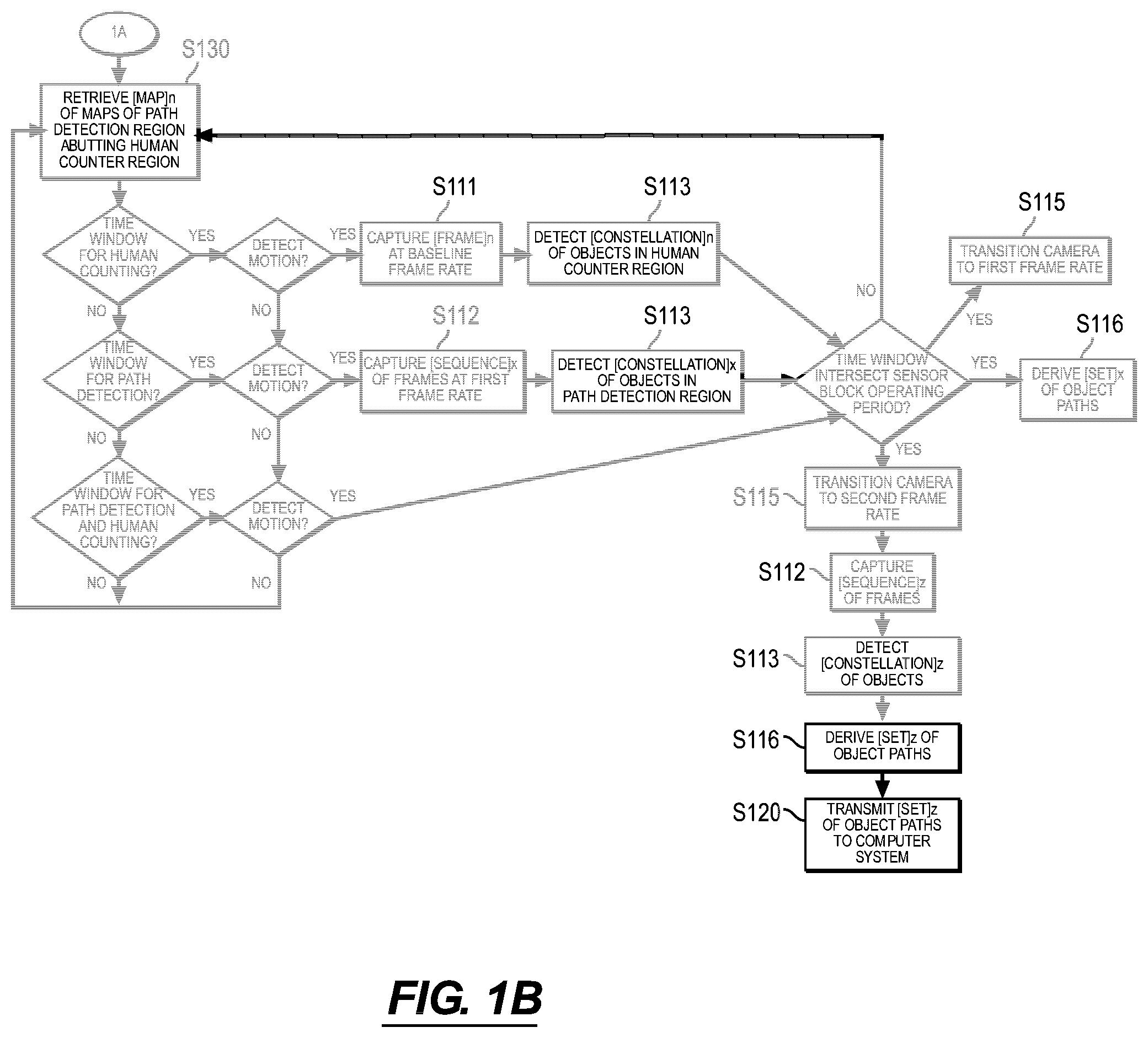 Patent US12100164 Figure 2 – Methods and system for object path detection in a workplace