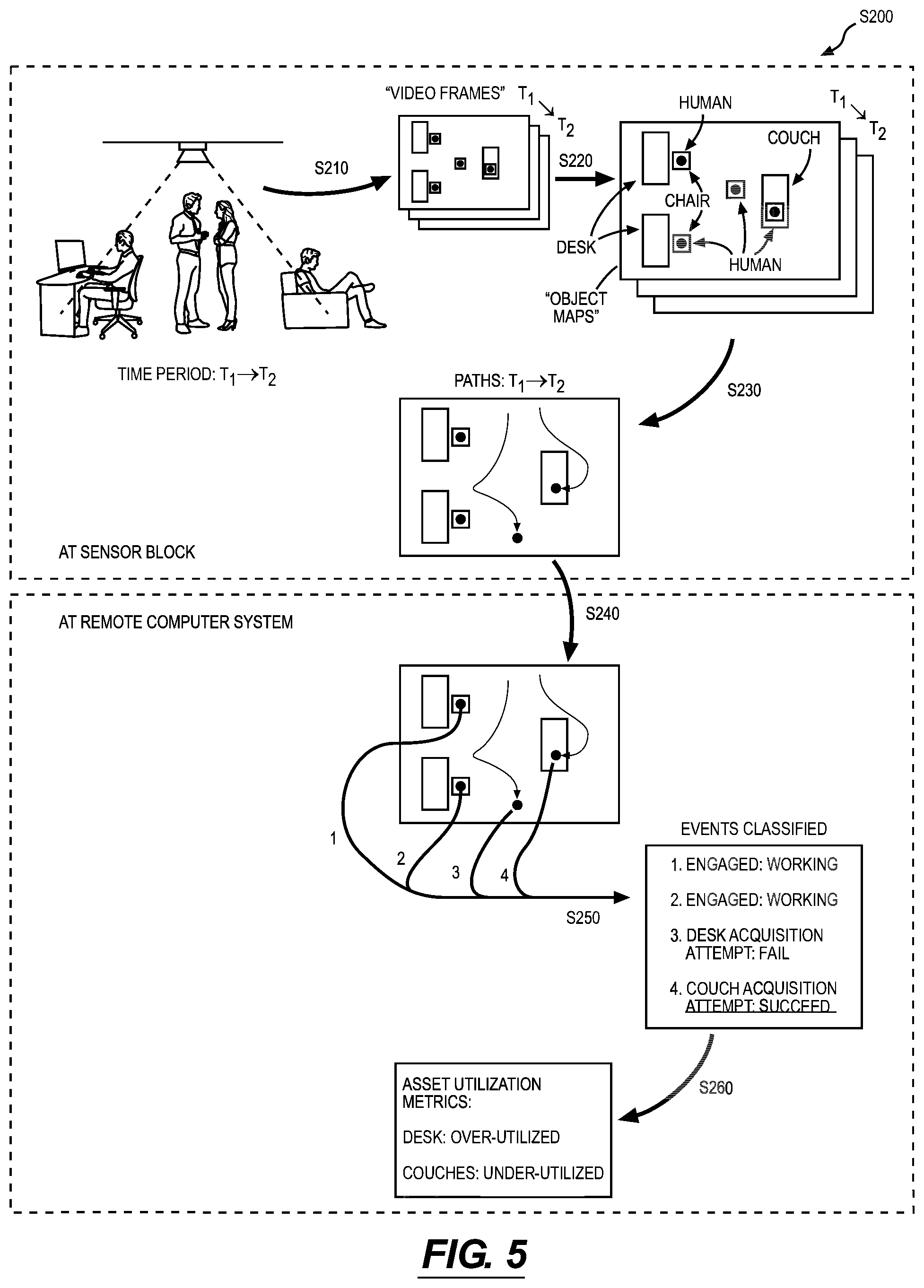 Patent US12100164 Figure 6 – Methods and system for object path detection in a workplace