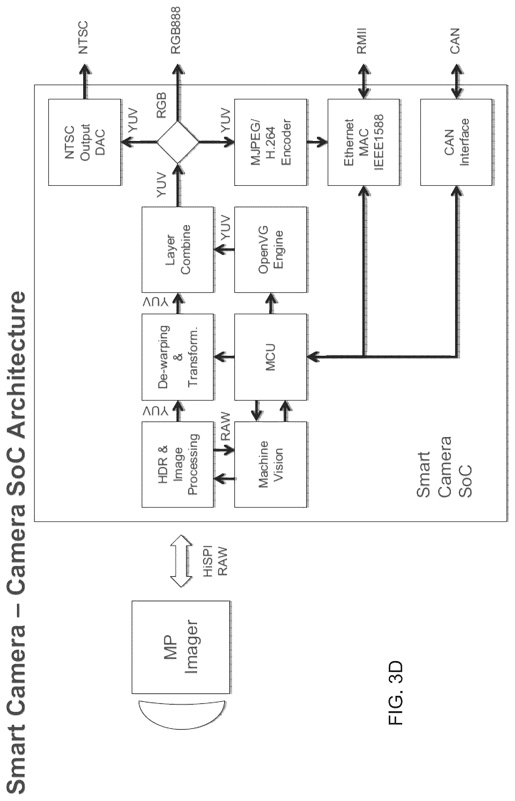 Patent US12100166 Figure 5 – Vehicular vision system