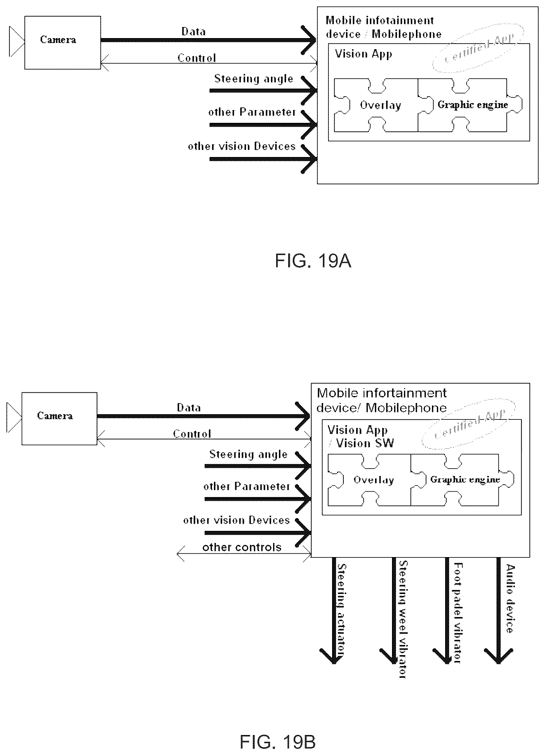 Patent US12100166 Figure 19 – Vehicular vision system
