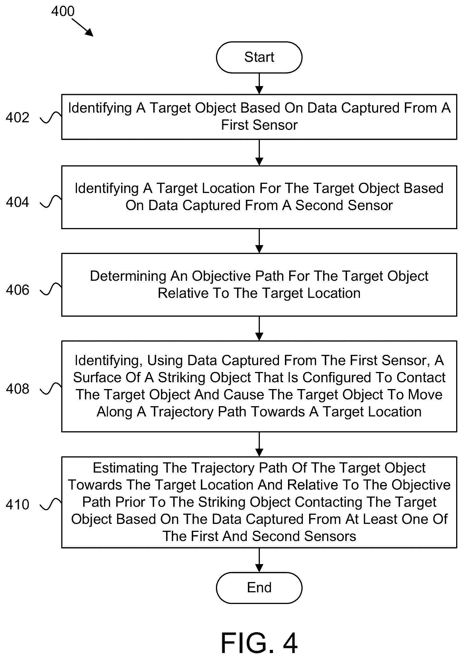 Patent US12100167 Figure 5 – Estimating a trajectory path of an object