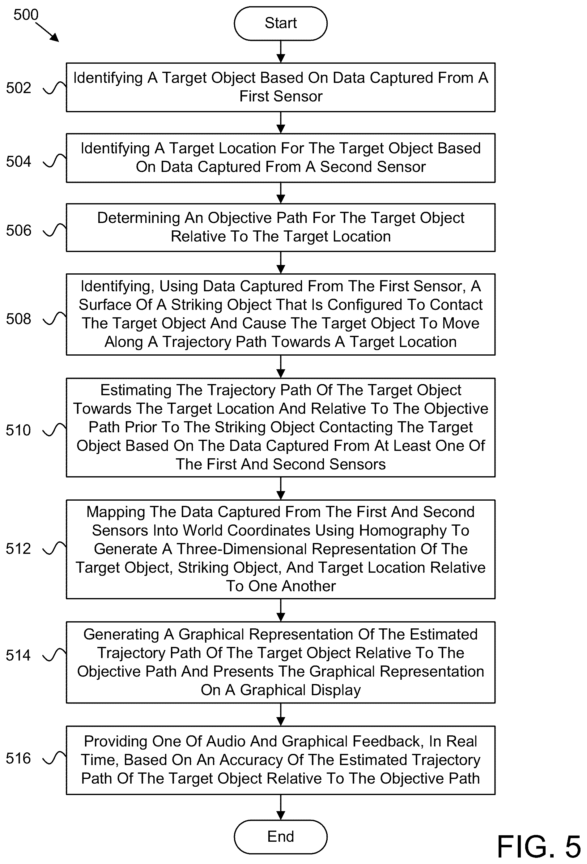Patent US12100167 Figure 6 – Estimating a trajectory path of an object