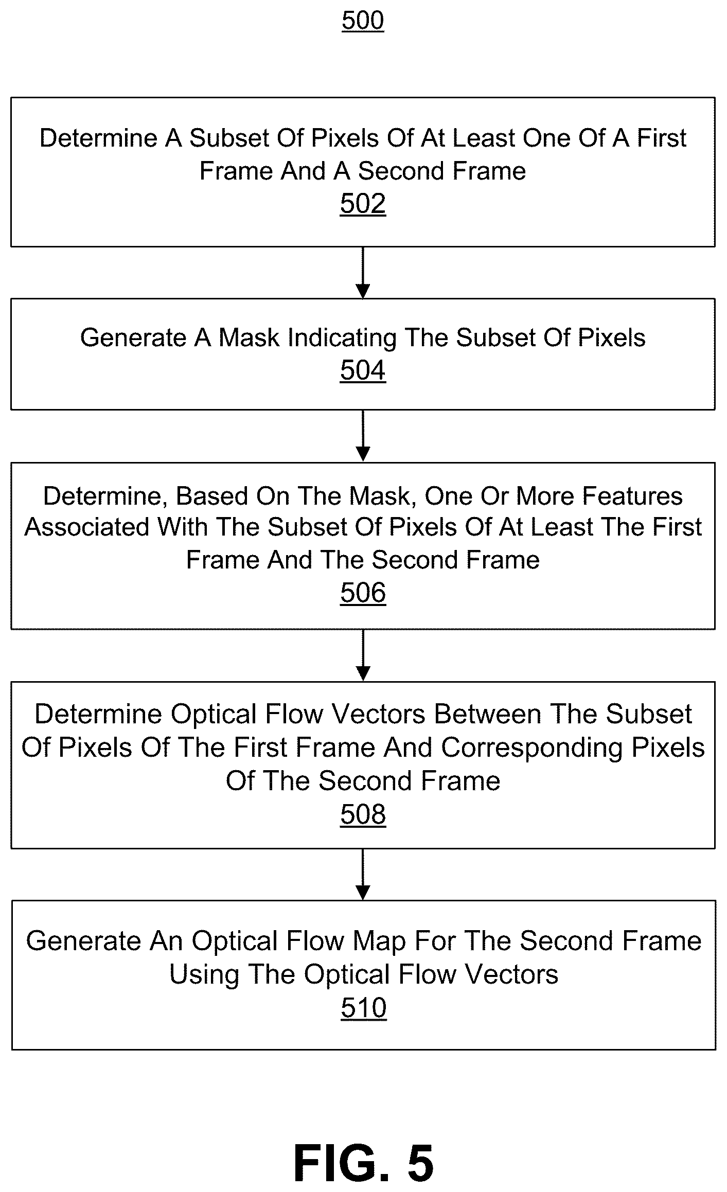 Patent US12100169 Figure 5 – Sparse optical flow estimation