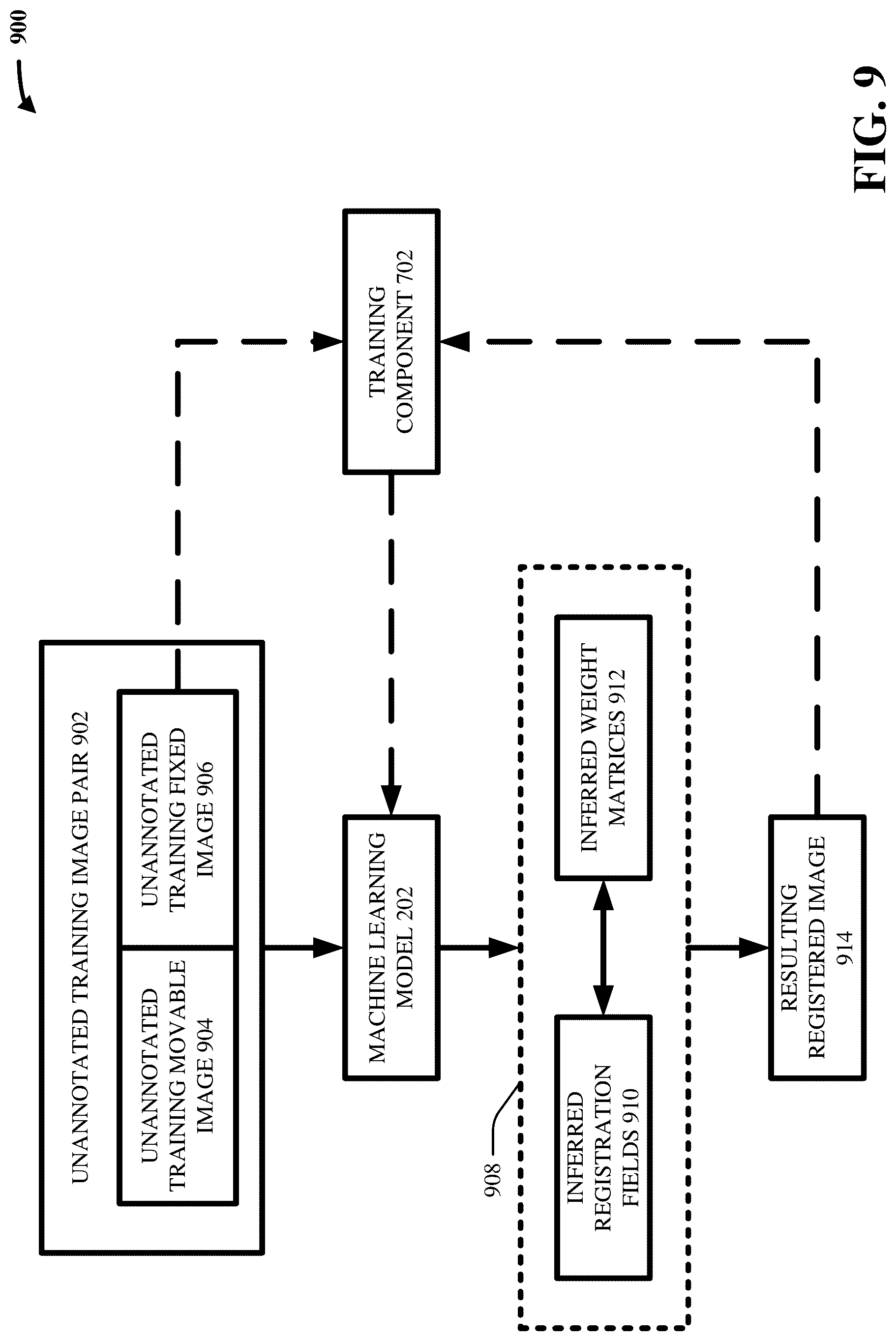 Patent US12100170 Figure 9 – Multi-layer image registration