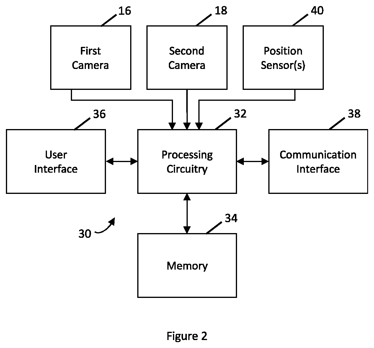 Patent US12100172 Figure 2 – Method and apparatus for depth estimation relative to a mobile terminal