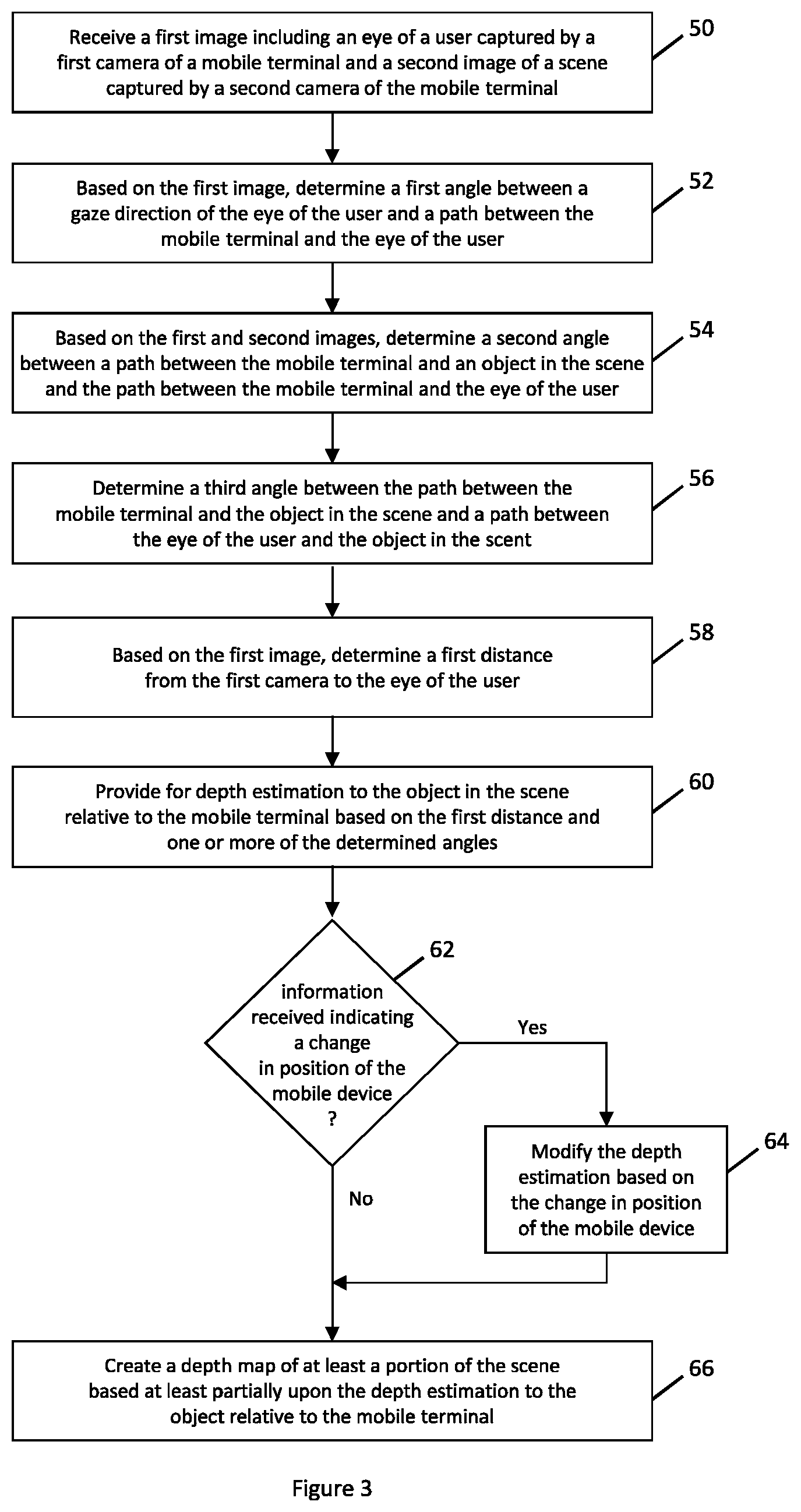 Patent US12100172 Figure 3 – Method and apparatus for depth estimation relative to a mobile terminal