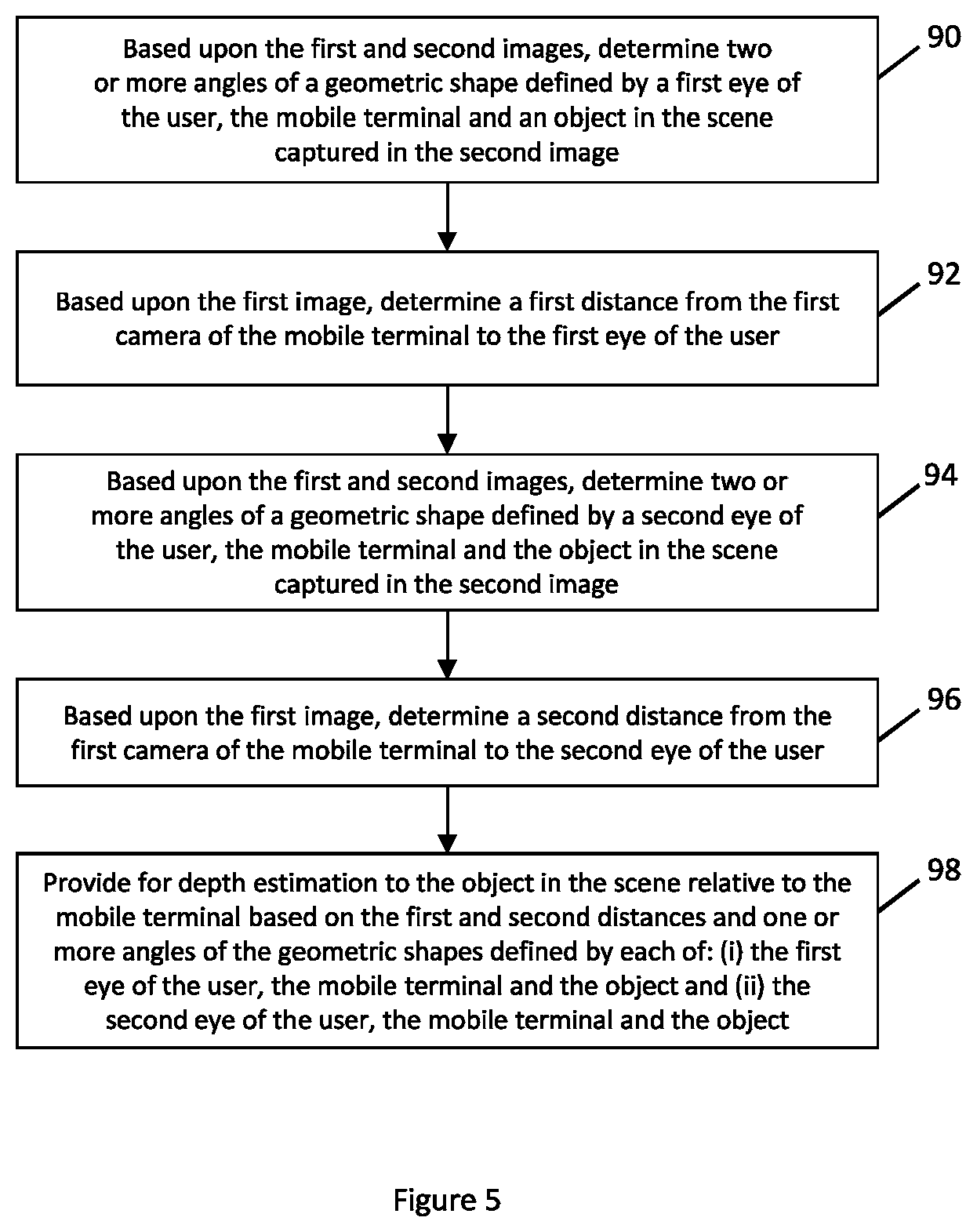 Patent US12100172 Figure 5 – Method and apparatus for depth estimation relative to a mobile terminal