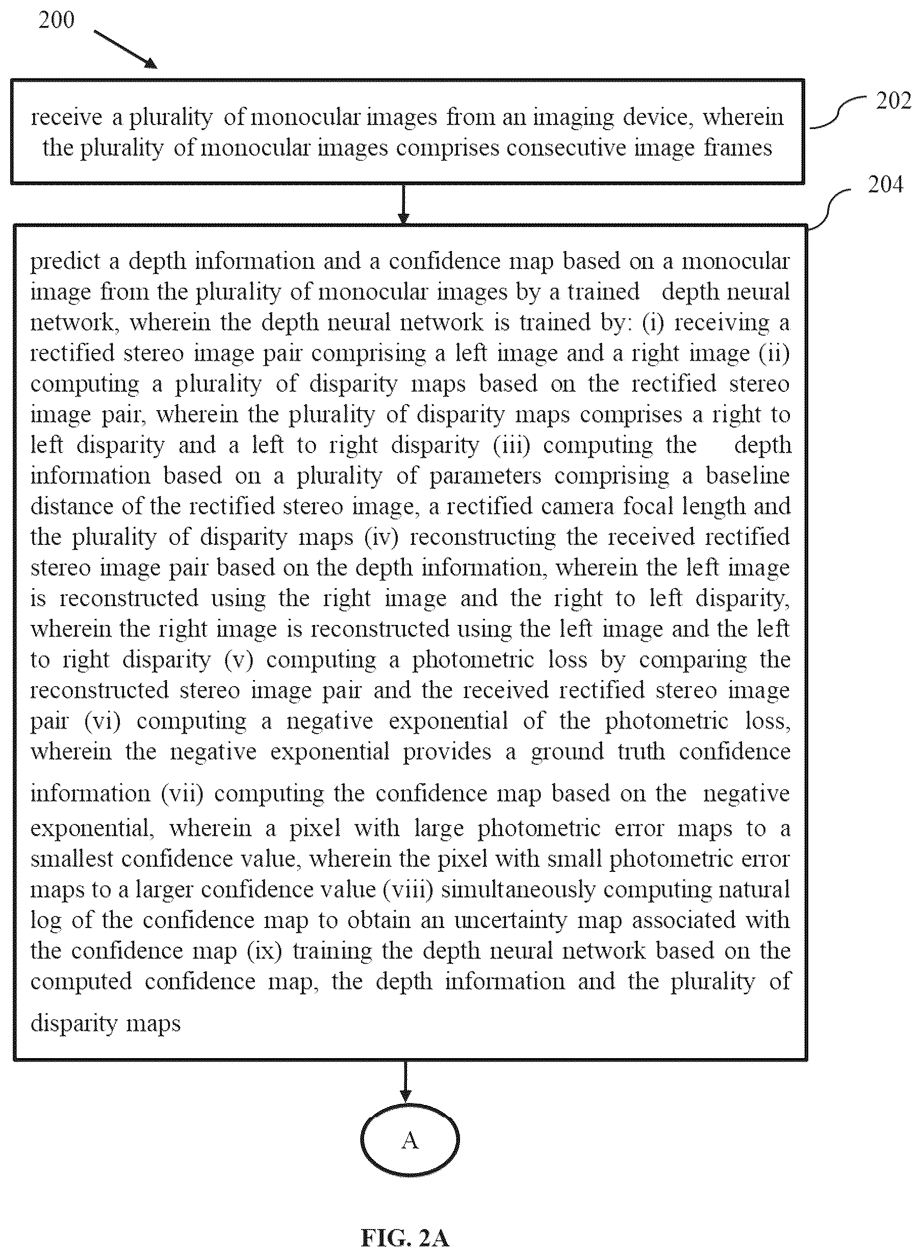 Patent US12100173 Figure 2 – Method and system for unsupervised prediction of image depth and confidence map
