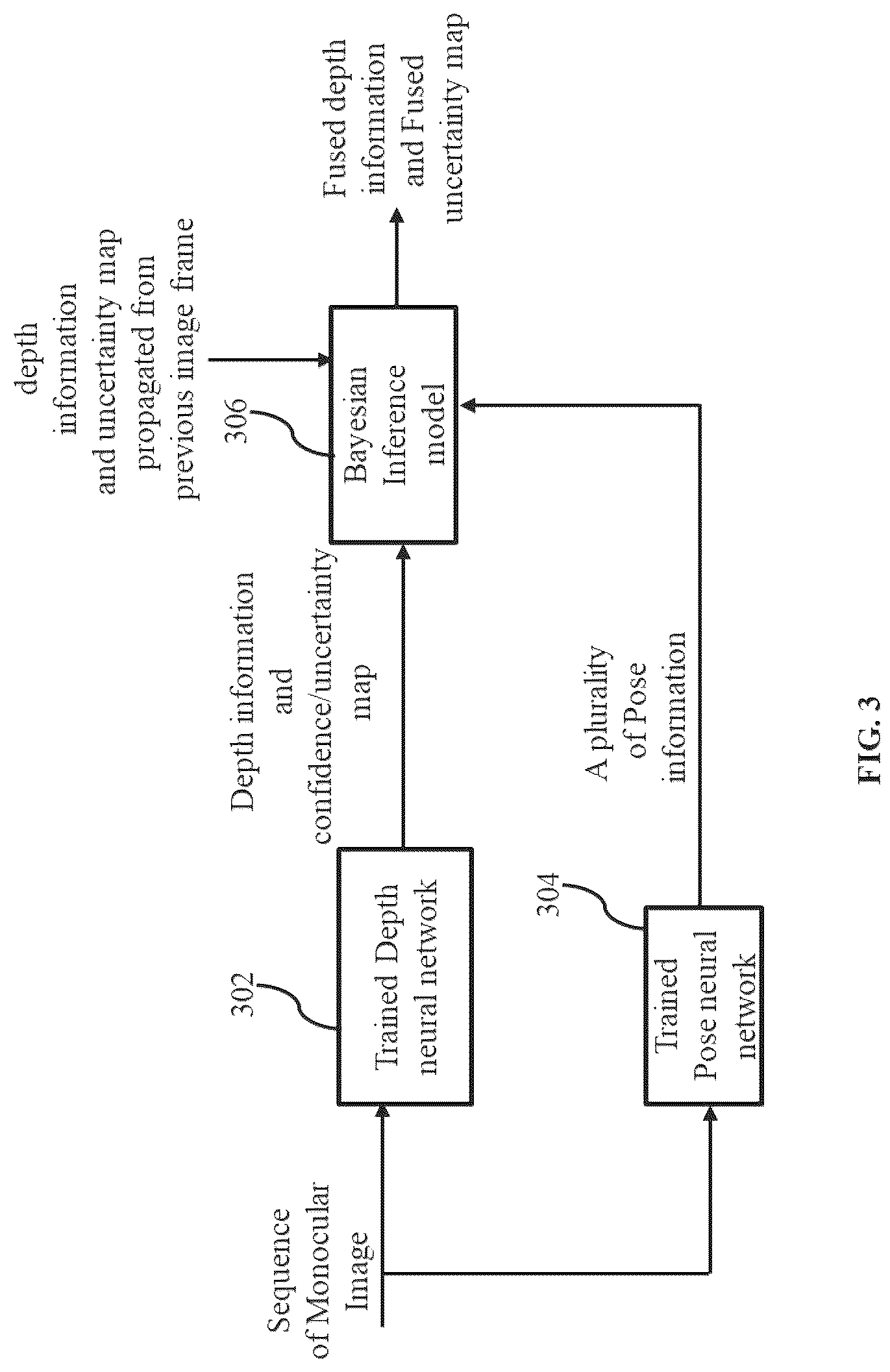Patent US12100173 Figure 4 – Method and system for unsupervised prediction of image depth and confidence map